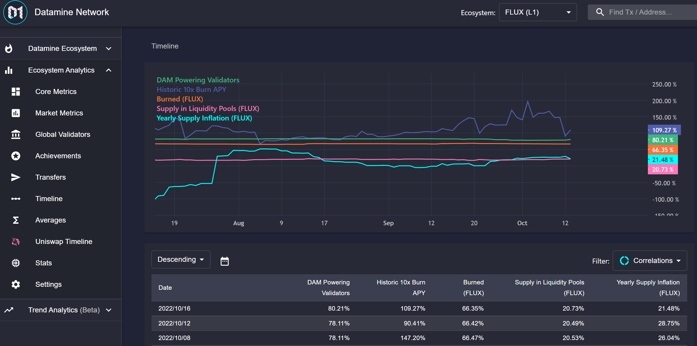 Datamine Network Introduces Machine Learning Metric Correlations