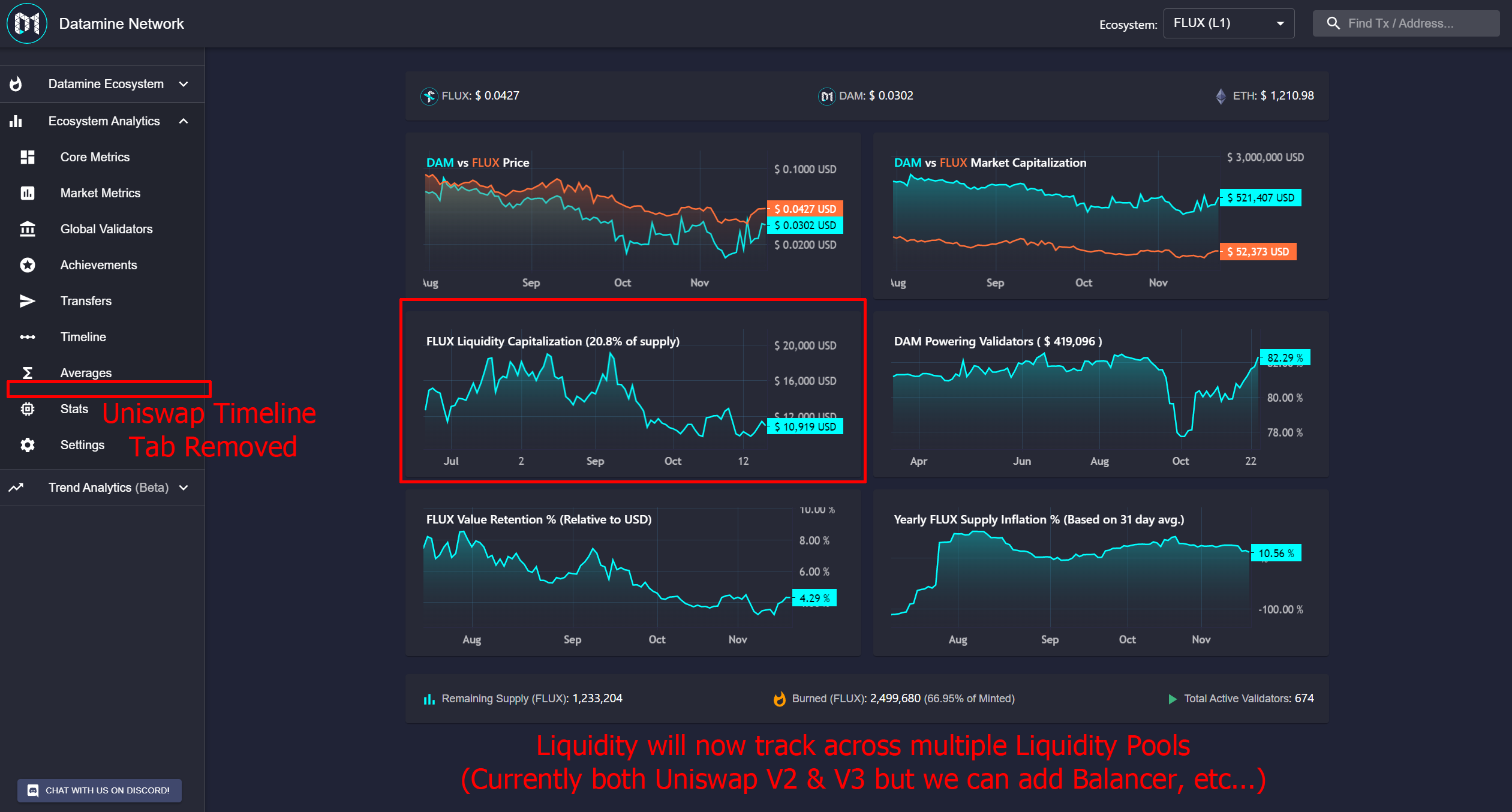 Datamine Network Streamlines Ecosystem Analytics and L1 Liquidity
