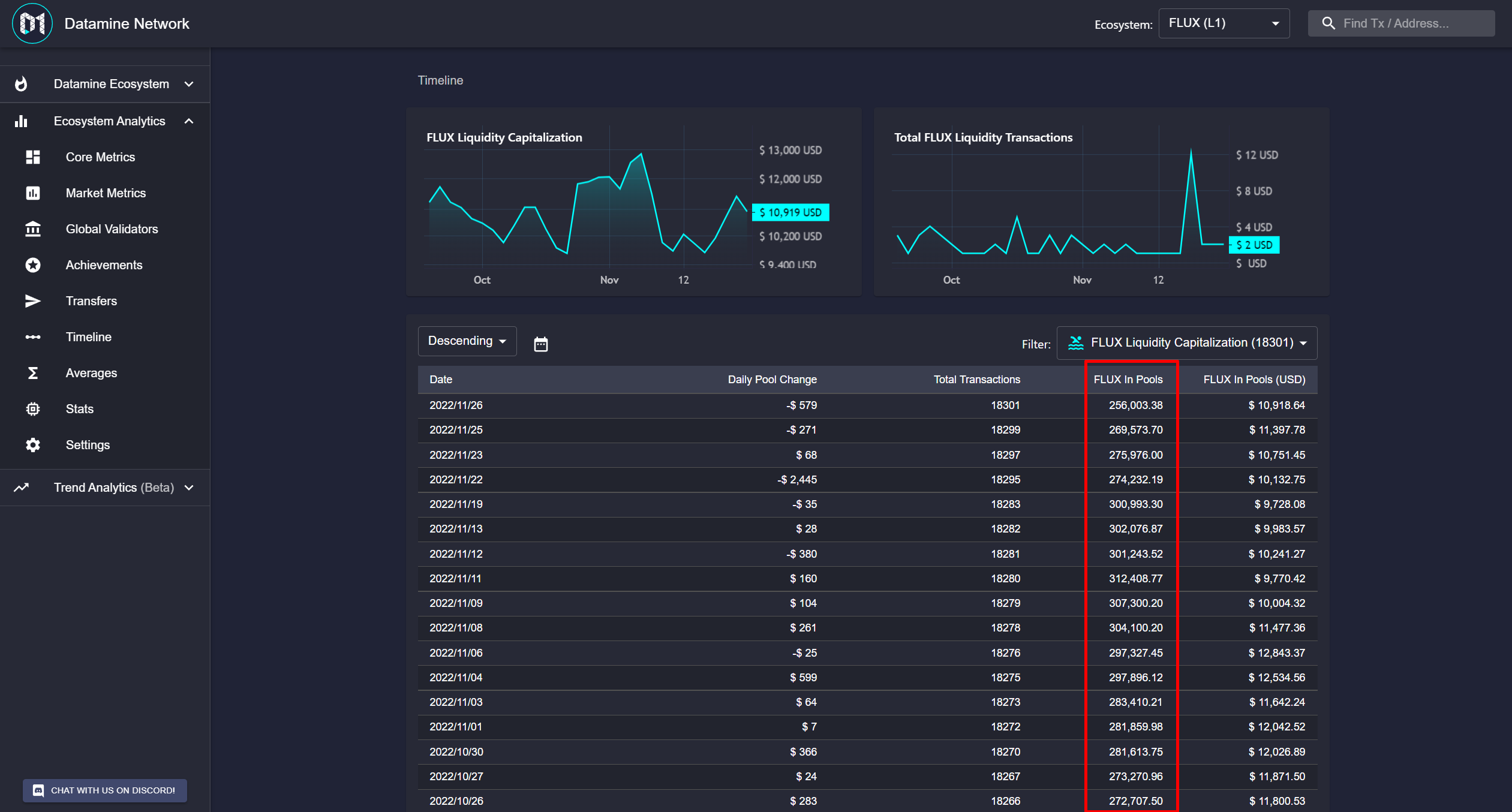 Datamine Network Streamlines Ecosystem Analytics and L1 Liquidity