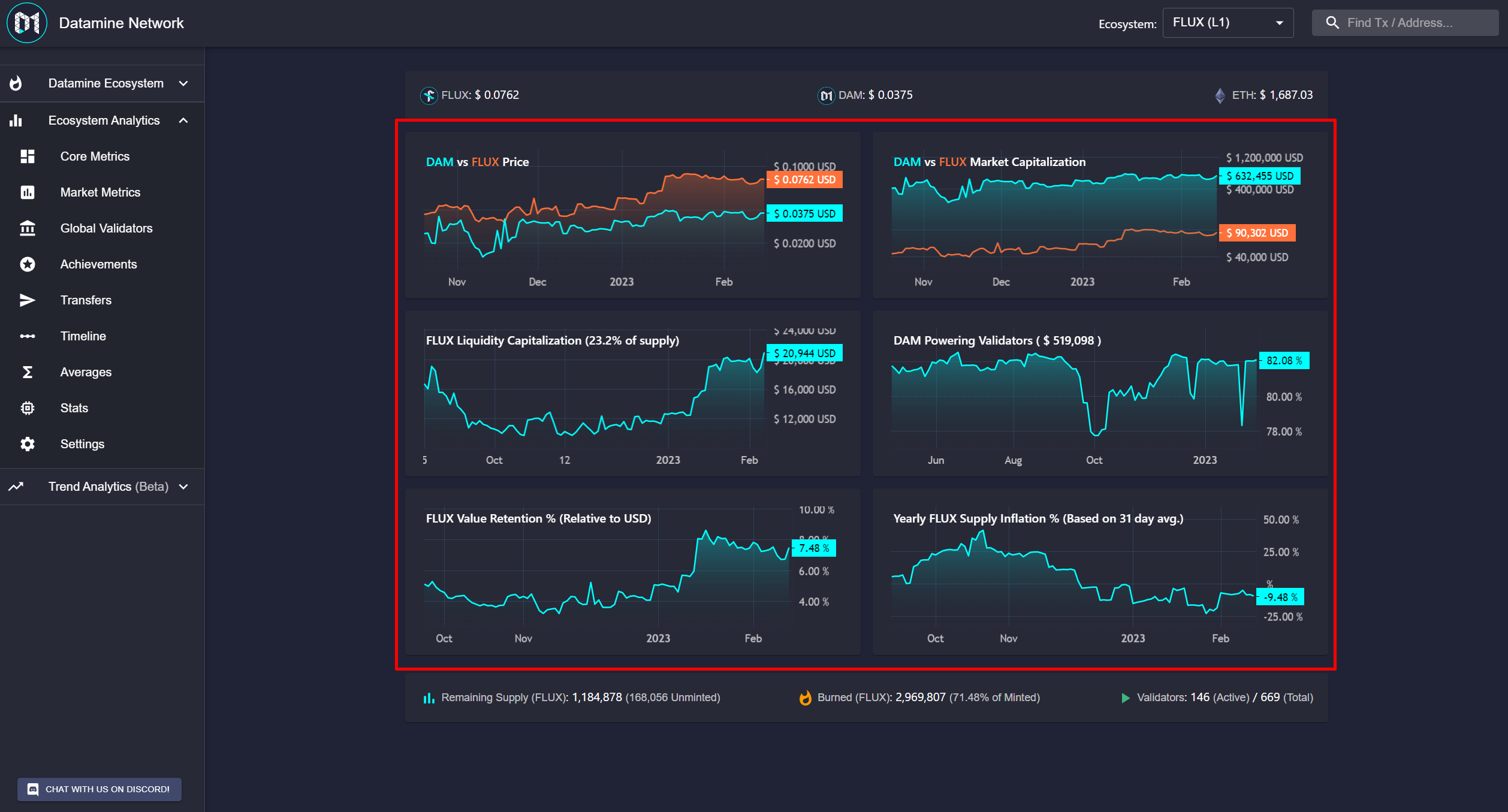Datamine Network Previews Pro Custom Dashboard Widgets