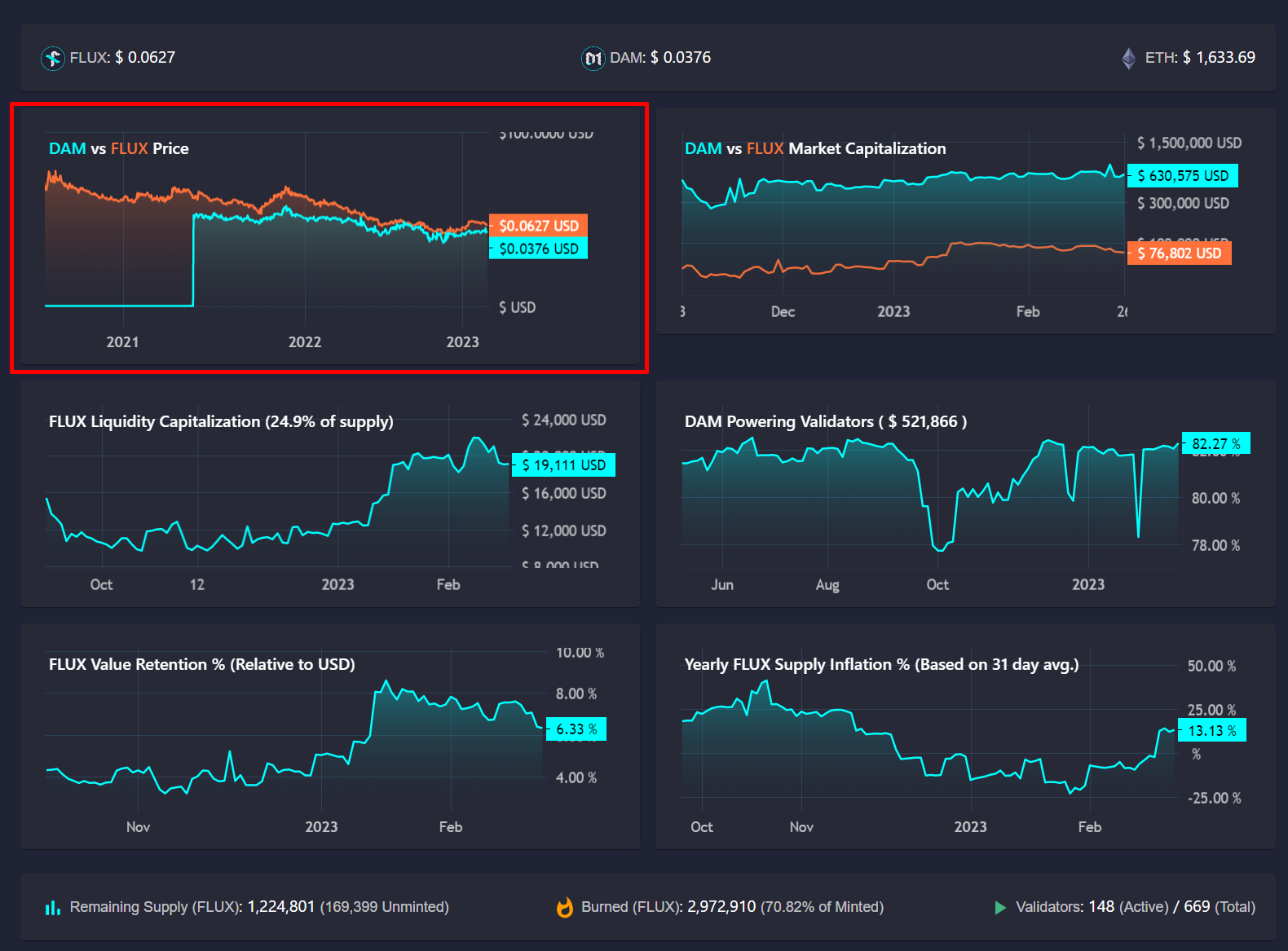 Datamine Introduces Customizable Widgets and Infinite Data Loading
