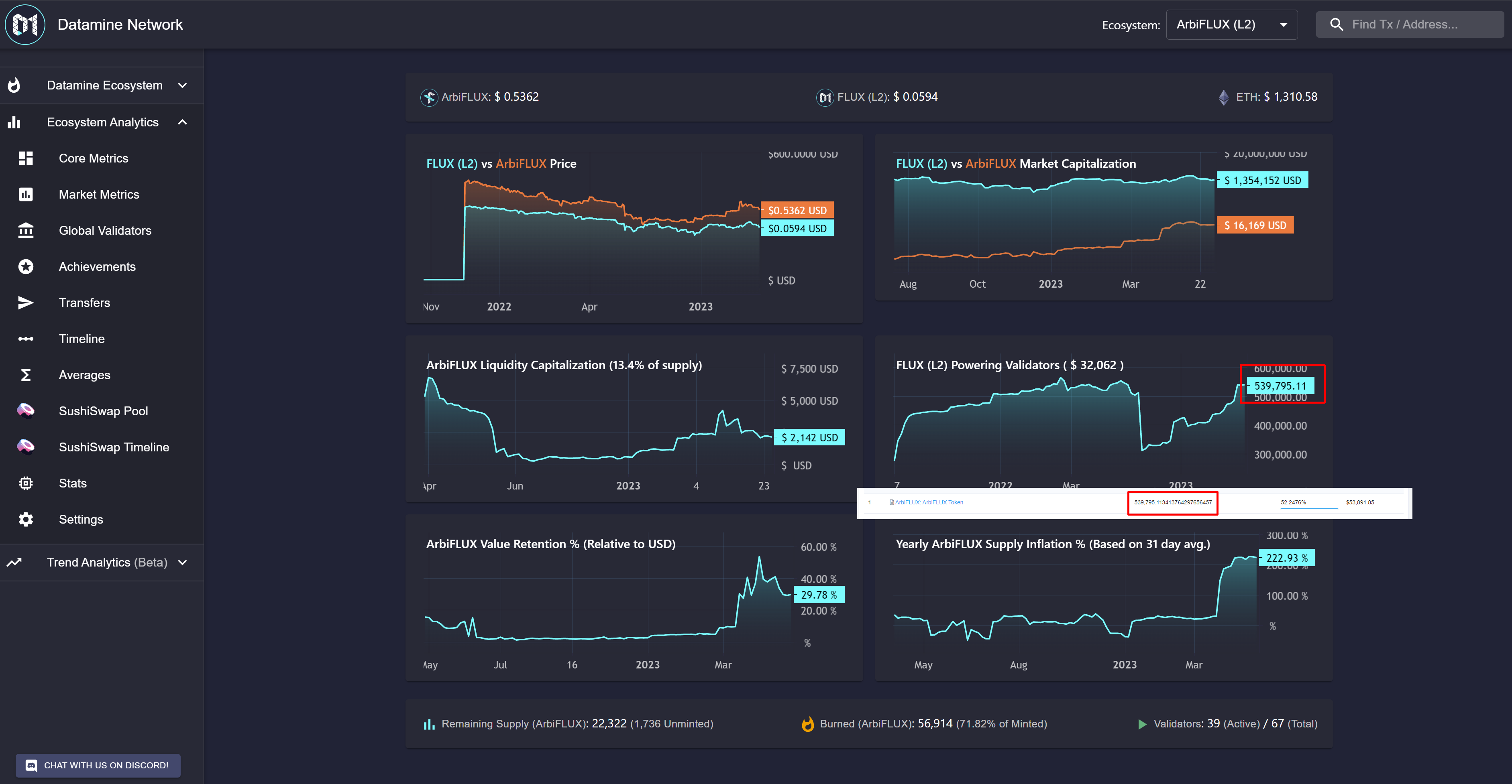 Datamine Network Optimizes Ecosystem Analytics with Onchain Resync