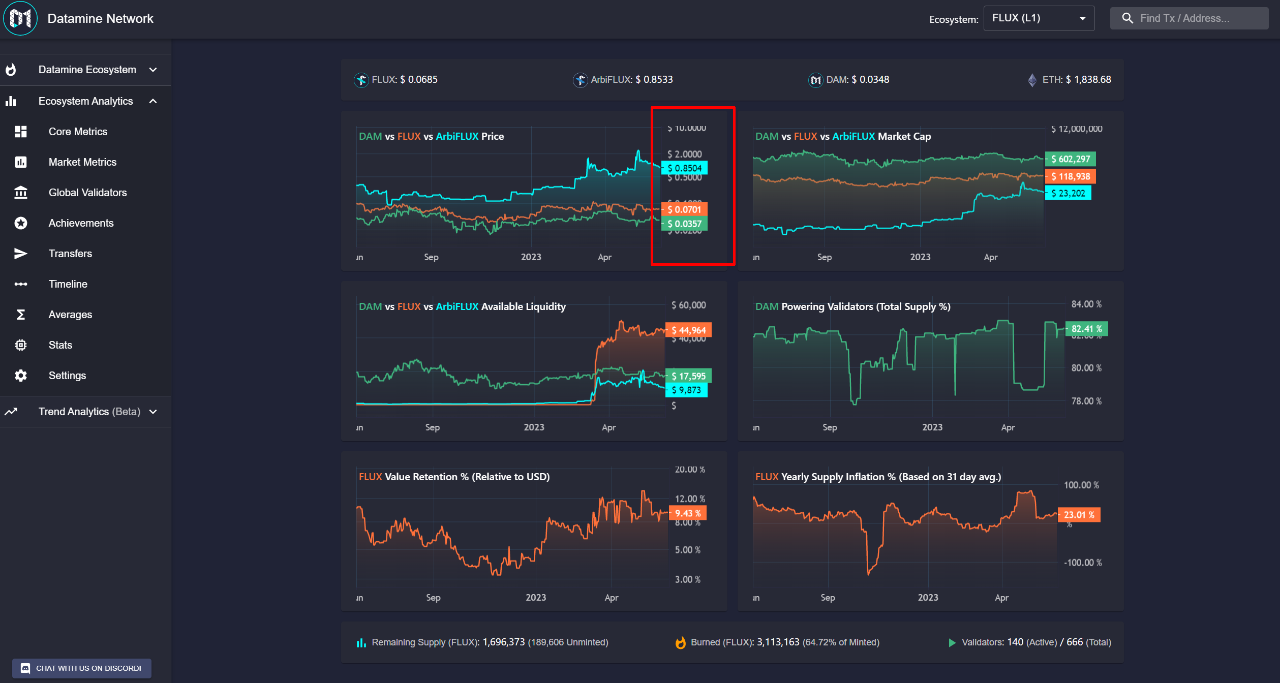 Datamine Network Enhances API Stability and UI Design