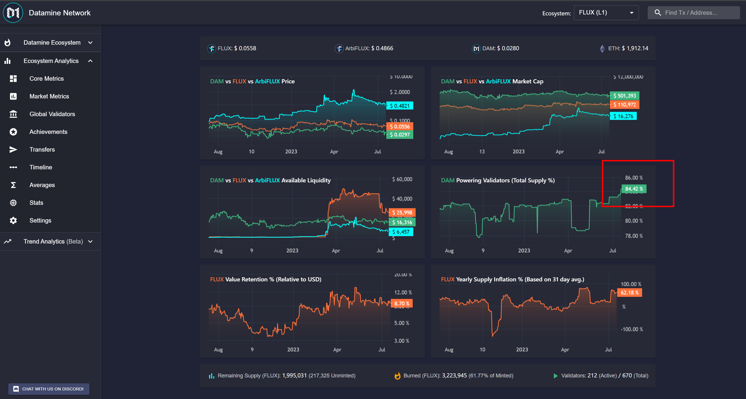 Datamine DAM Token Lockup Reaches Record High