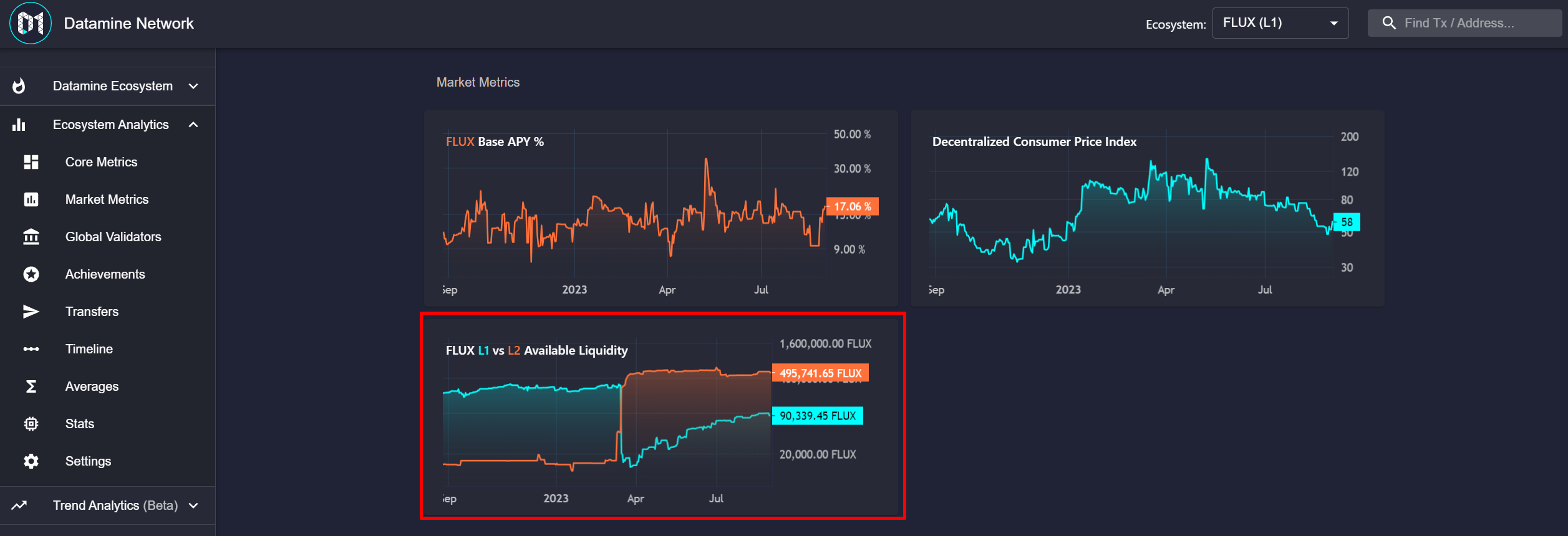 New Interactive Metrics Chart Tracks FLUX Liquidity Migration