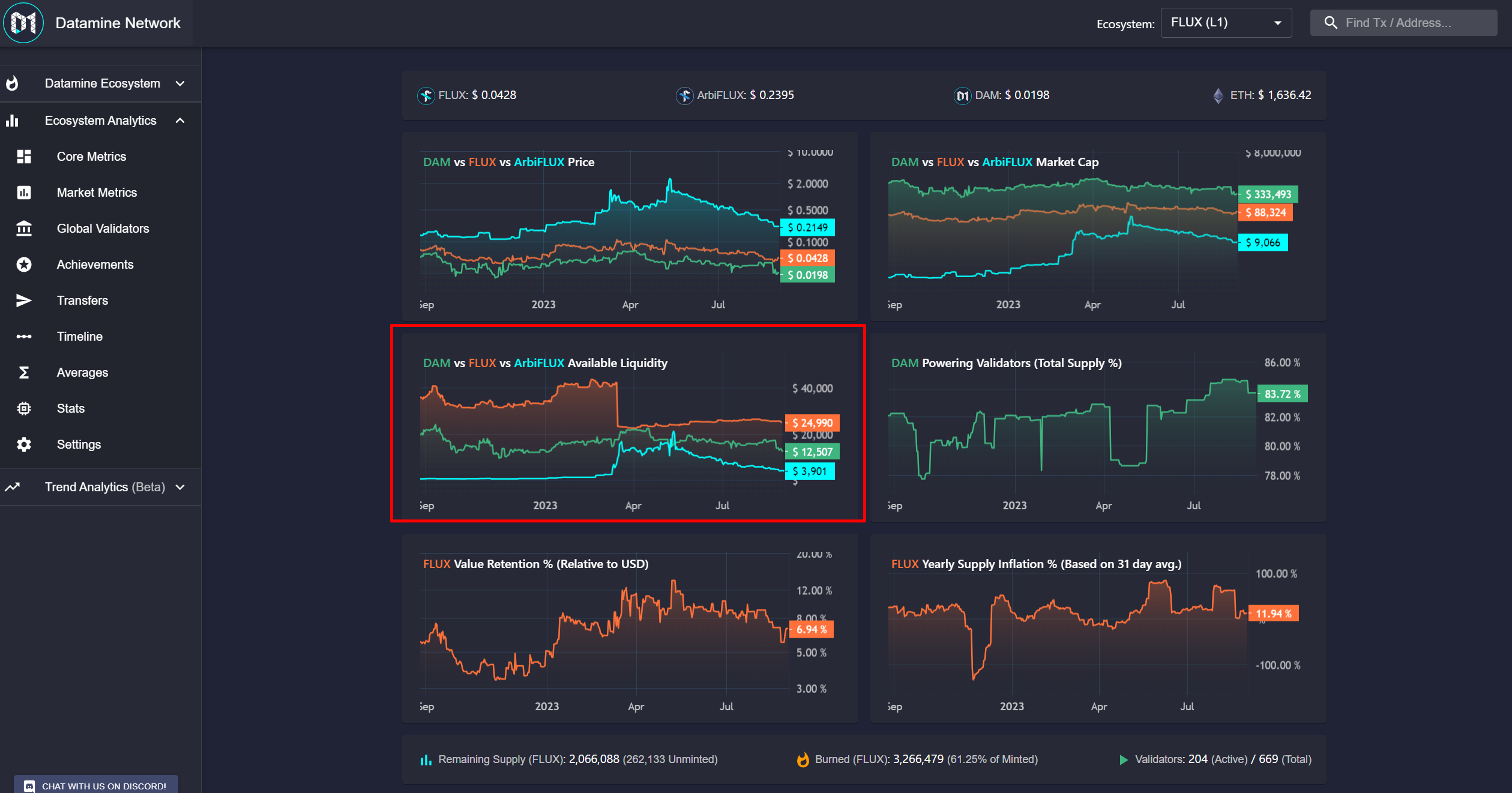 Datamine Network Launches Aggregated L1 and L2 Liquidity Metrics