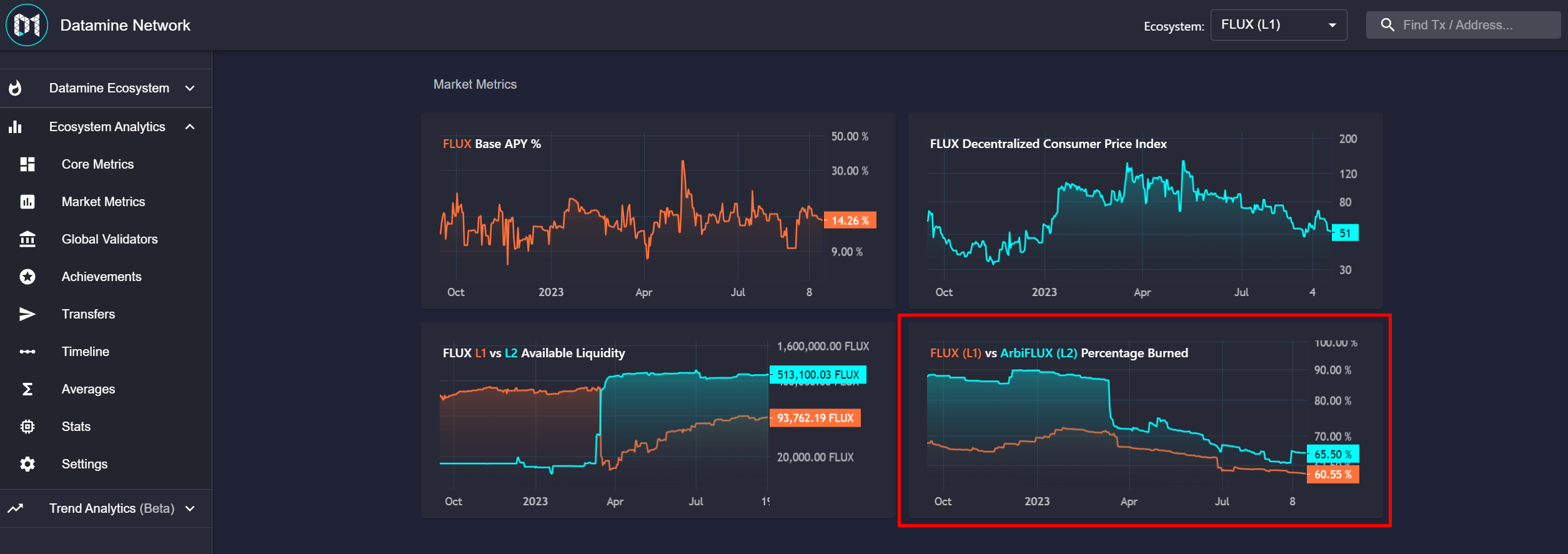 Datamine Launches Aggregated L1 and L2 Burn Metrics