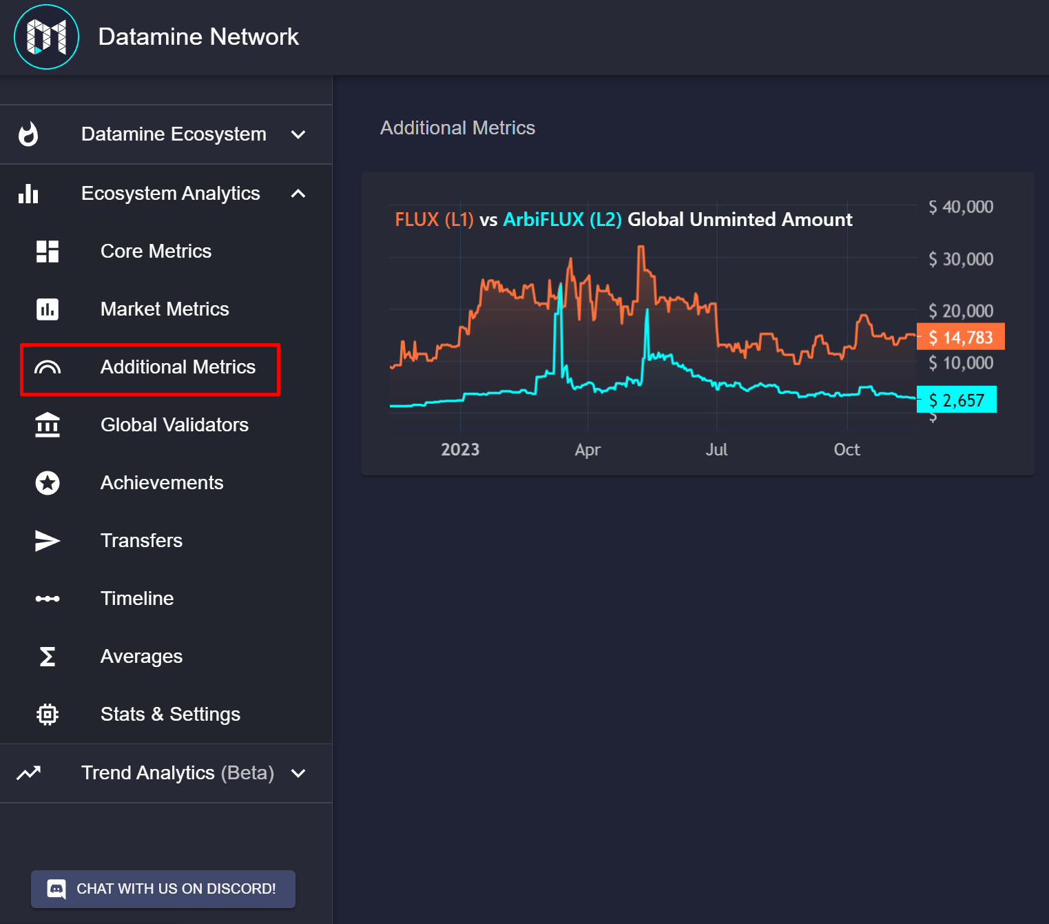 Datamine Network Introduces Real Time Supply Pressure Metrics