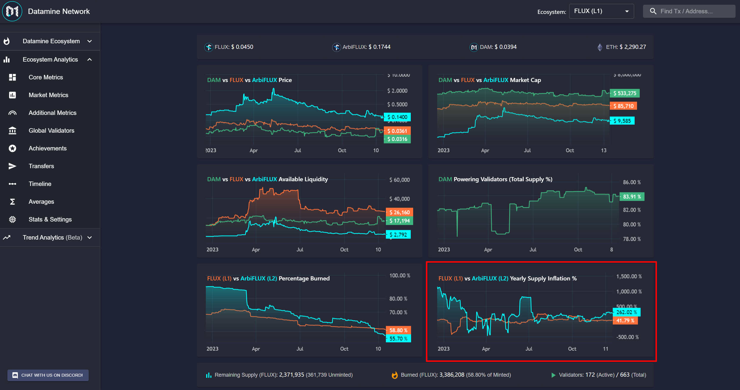 Datamine Network Unifies Layer 1 and Layer 2 Analytics