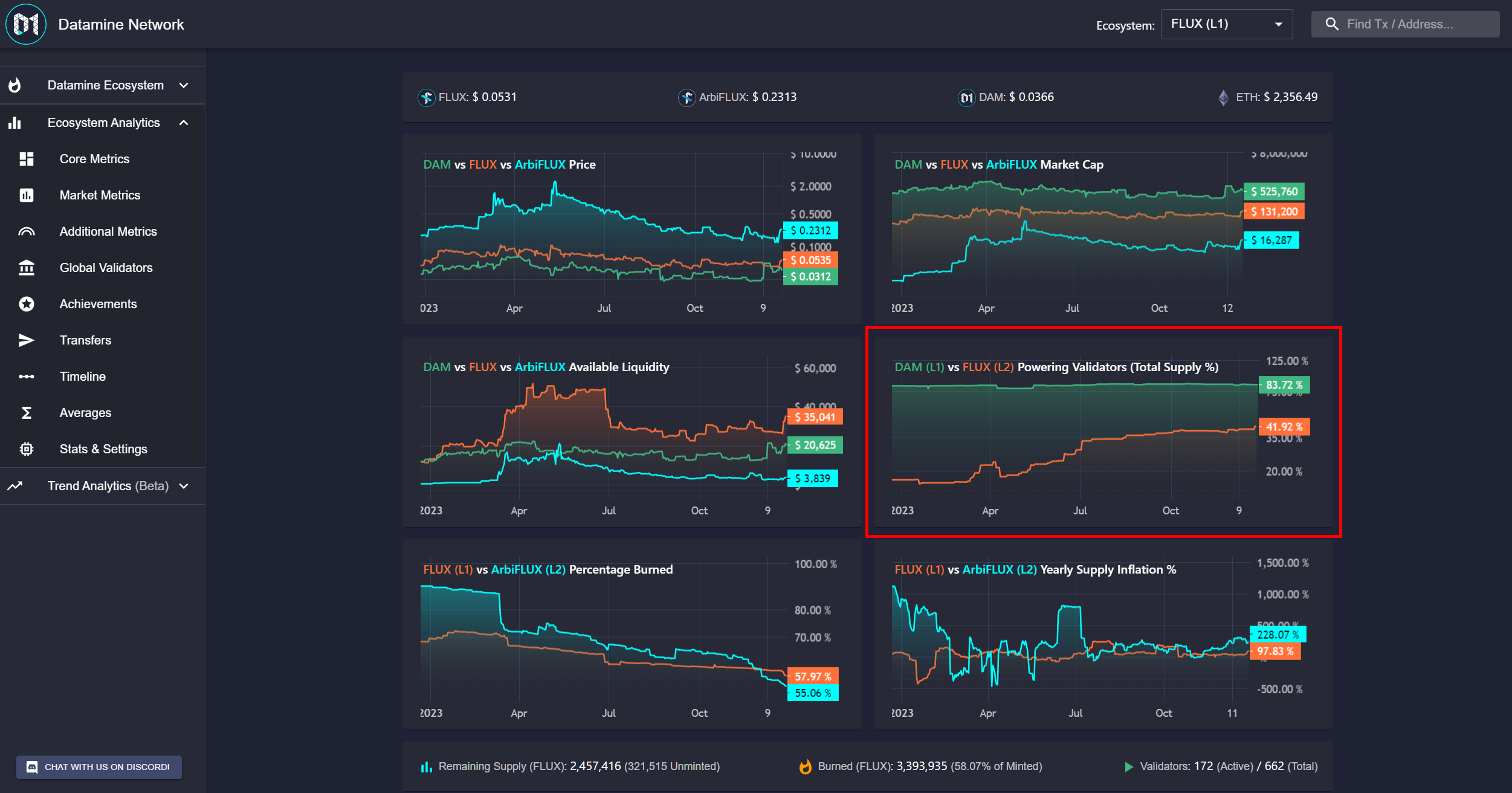 Datamine Network Launches Combined Multi Chain Staking Analytics