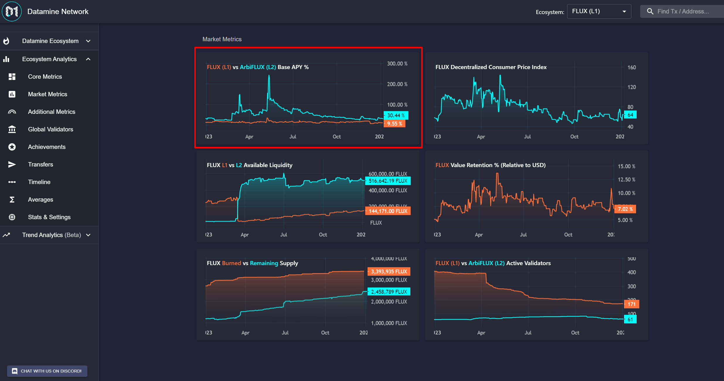 Datamine Network Integrates Multi-Chain Charts for DeFi Yields