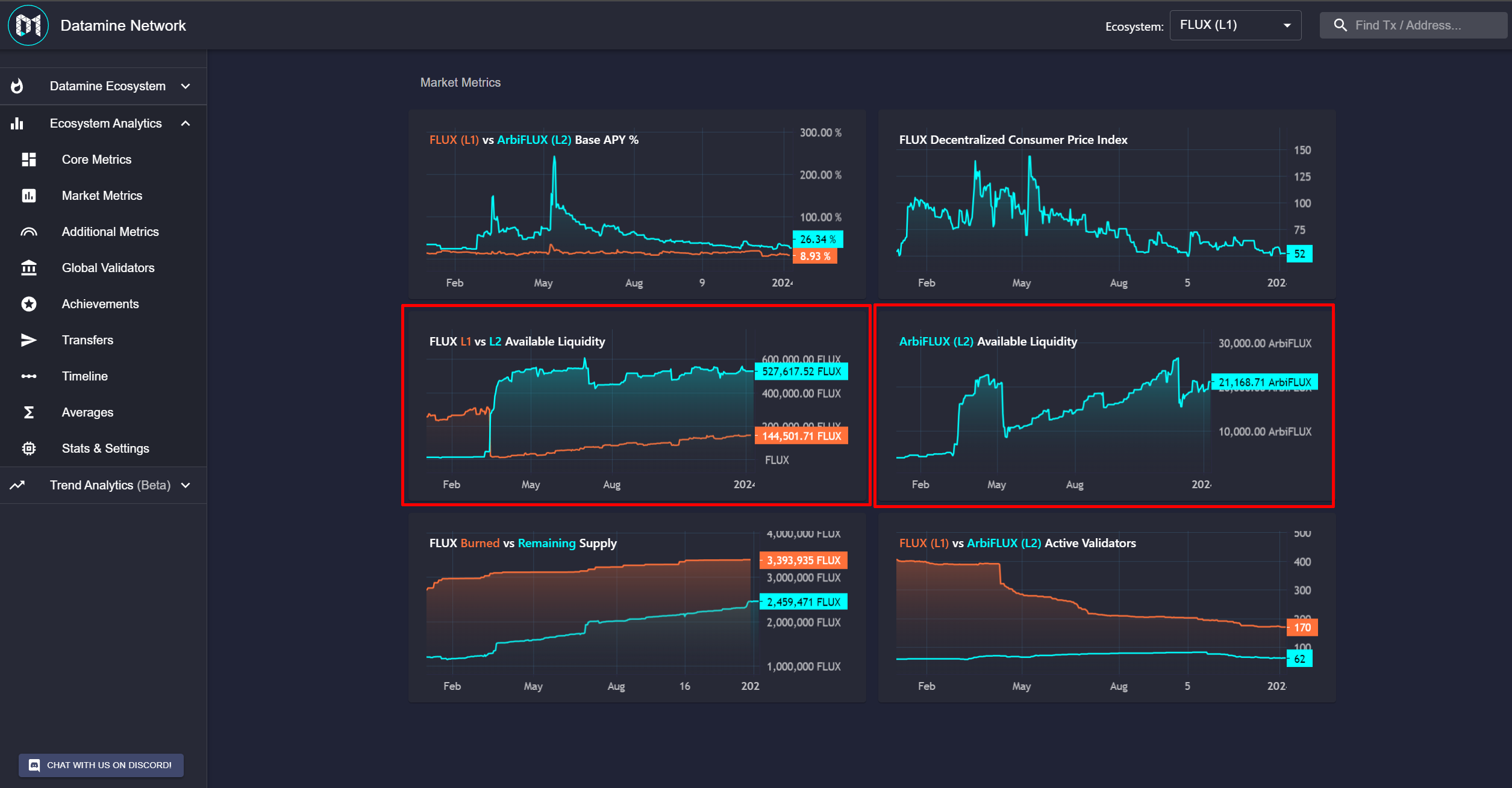 Datamine Network Expands Cross-Chain Liquidity Tracking