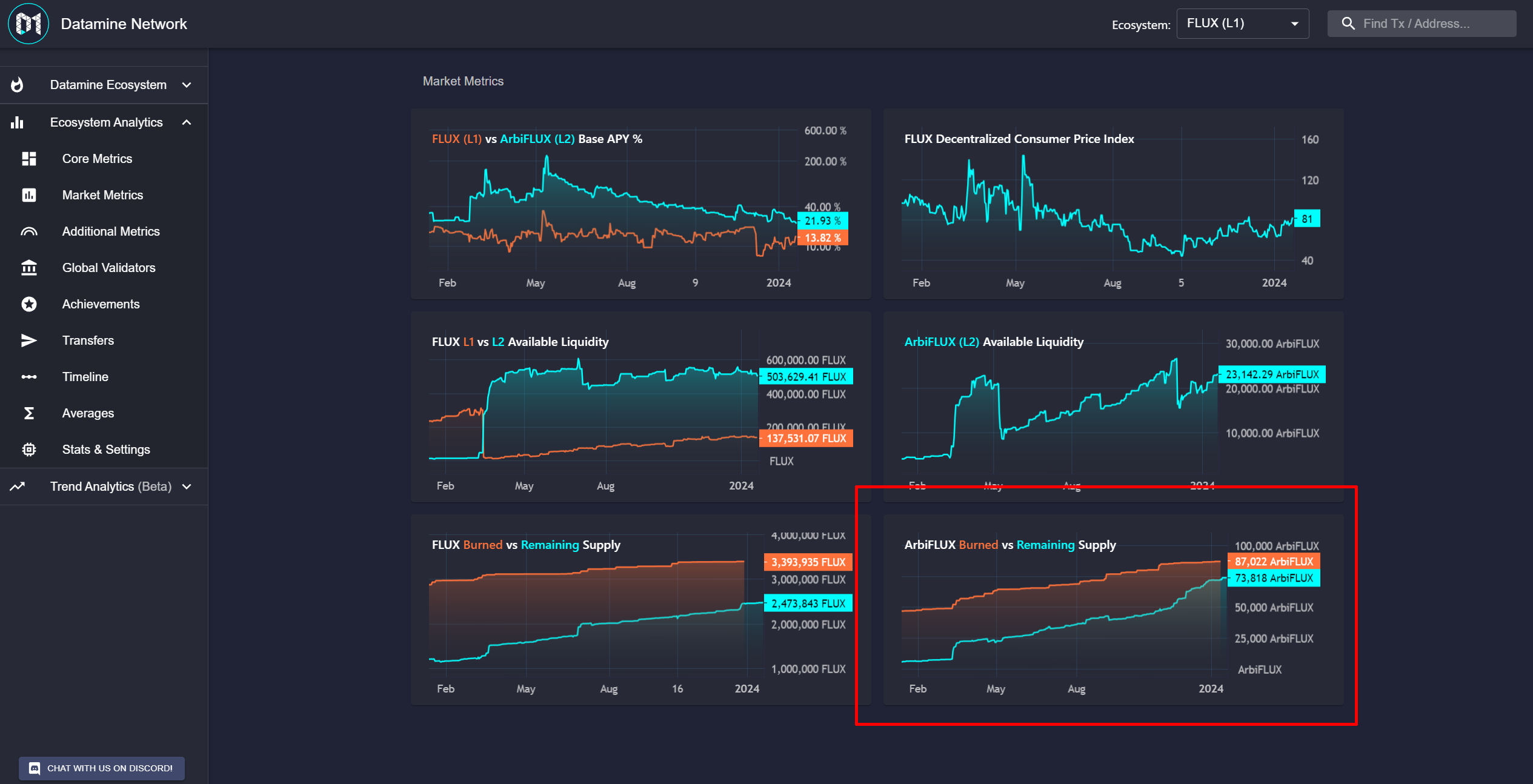 Datamine Network Adds Real Time Arbitrum DeFi Metrics