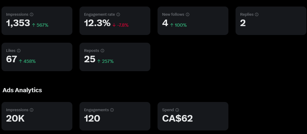 Datamine Network Reports Key Weekly Performance Metrics