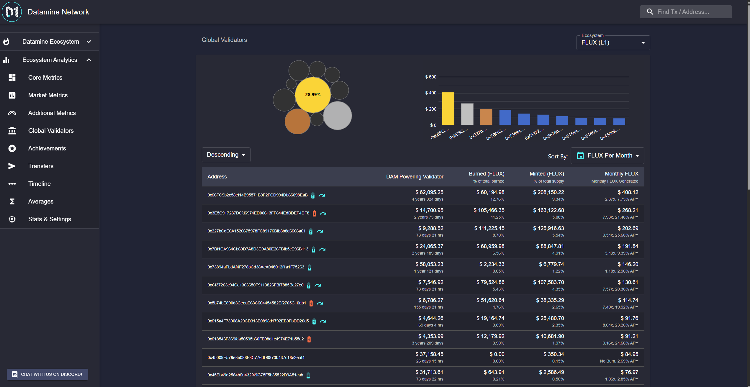 New Interactive Validator Distribution Charts Coming to Datamine