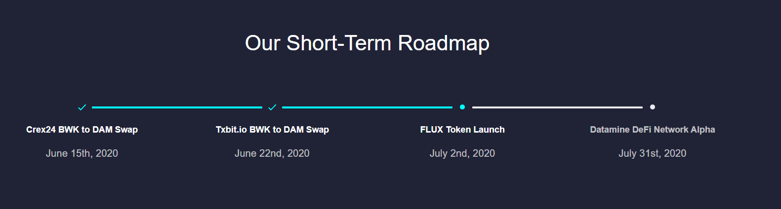 Datamine Network Token Swap Concludes with Strategic Burn