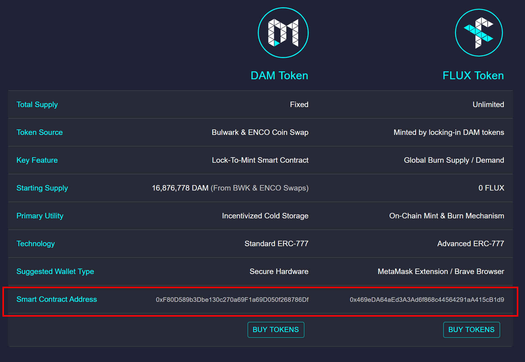 Datamine Network Adds Smart Contract Links to Homepage