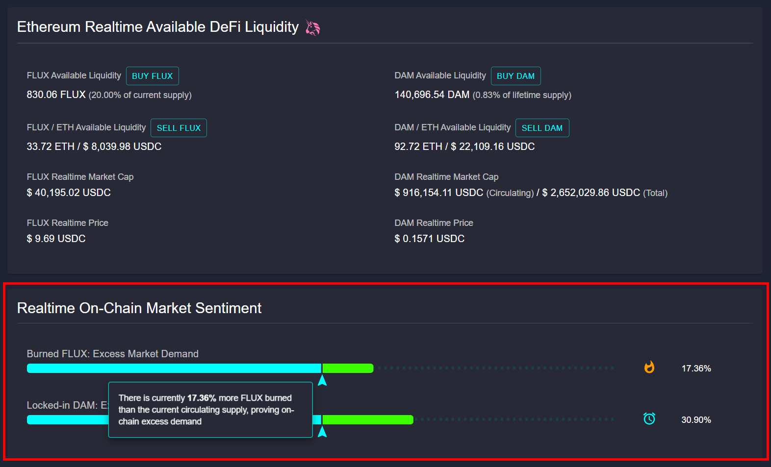 Datamine Network Launches Realtime On-Chain Market Sentiment