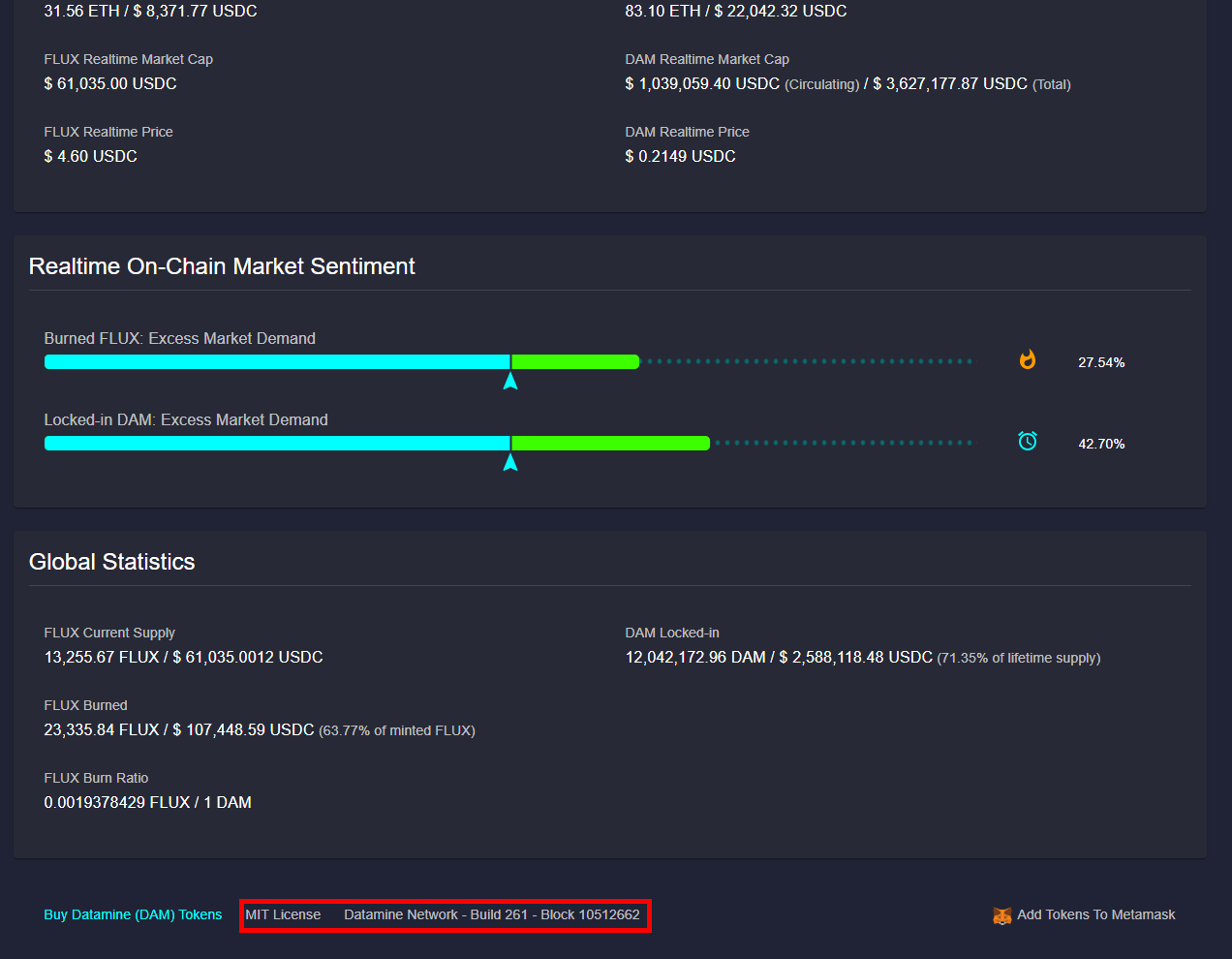 Trustless Realtime Decentralized Dashboard for Datamine Ecosystem