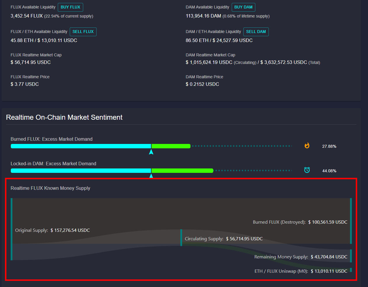 Realtime FLUX Money Supply Flow Comes to Datamine Dashboard