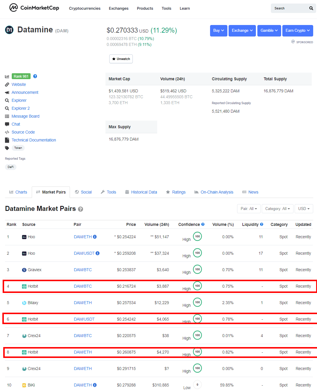 Hotbit Markets Added to CoinMarketCap for Datamine