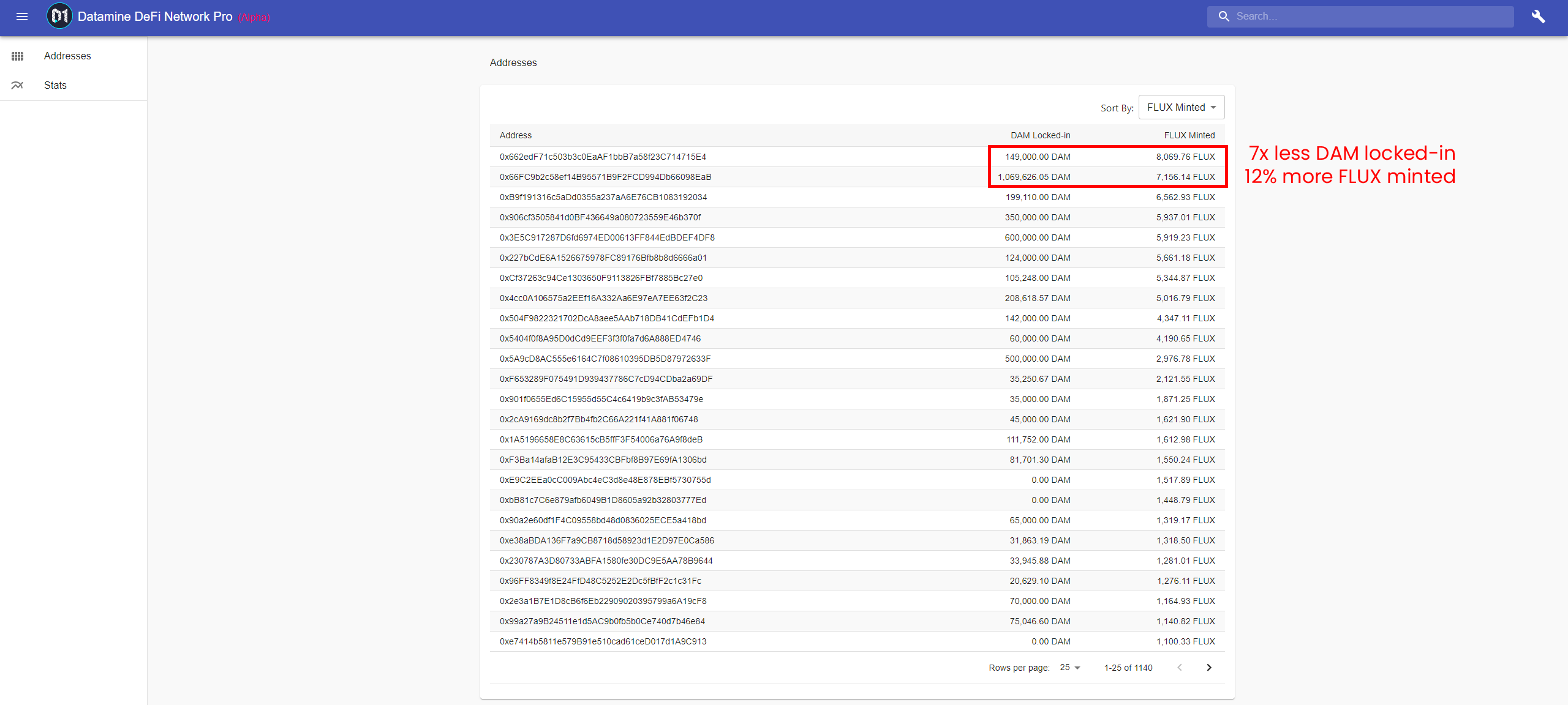 Datamine Network Launches New FLUX Minting Analytics Update