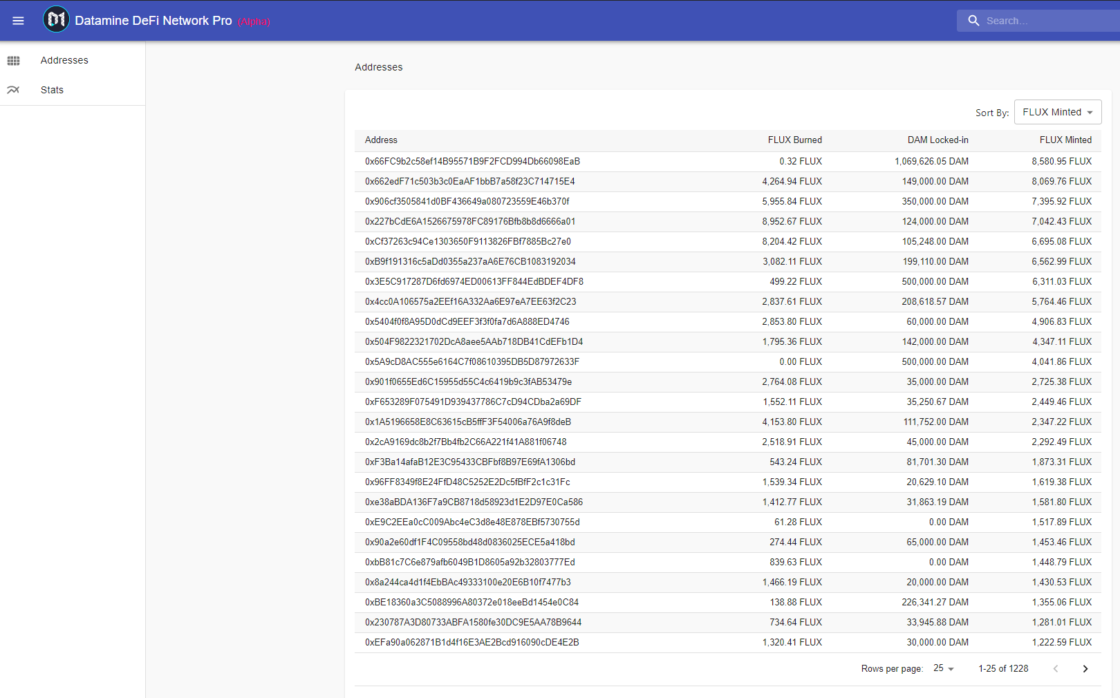 Datamine Network Launches Realtime Pro Analytics Alpha