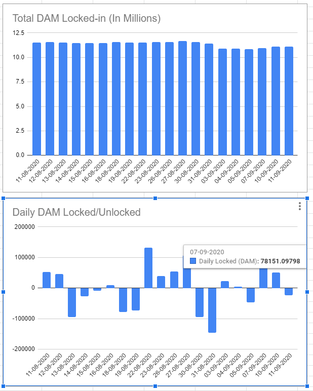 Datamine Network Alpha Dashboard Updates and Burn Milestones
