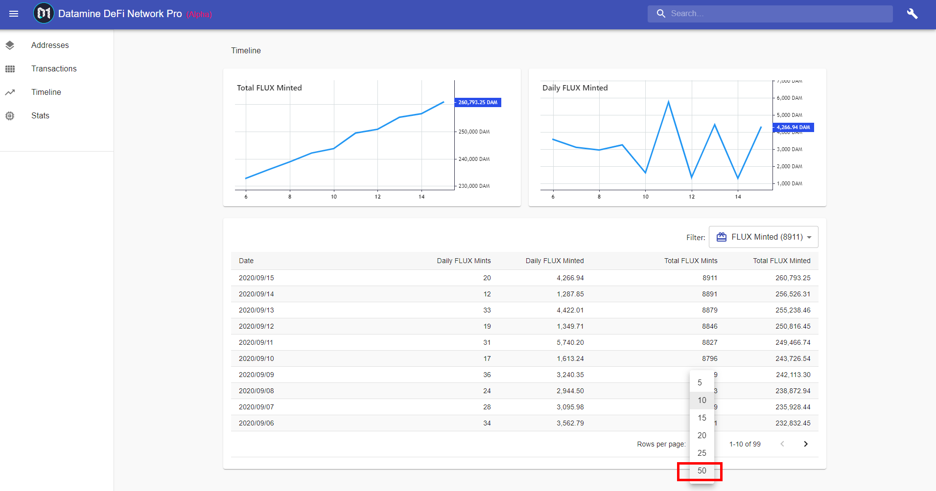 New Minted FLUX Timeline Added to Datamine Analytics
