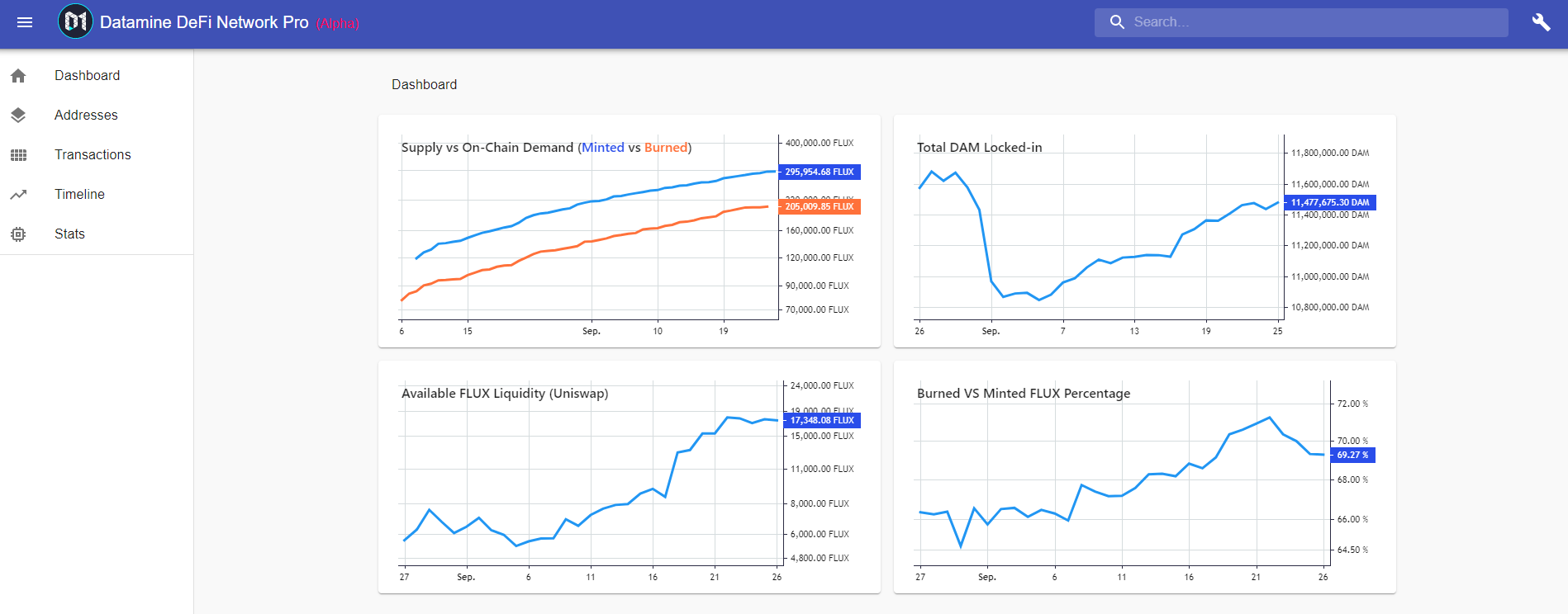 Datamine Network Optimizes Core Code for Open Beta