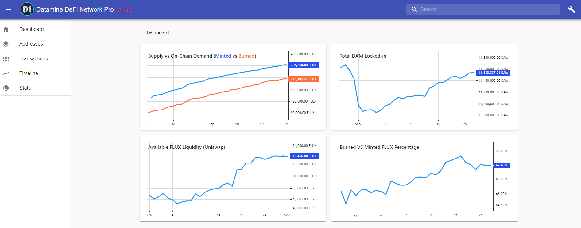 Datamine Network Announces DeFi Analytics Open Beta