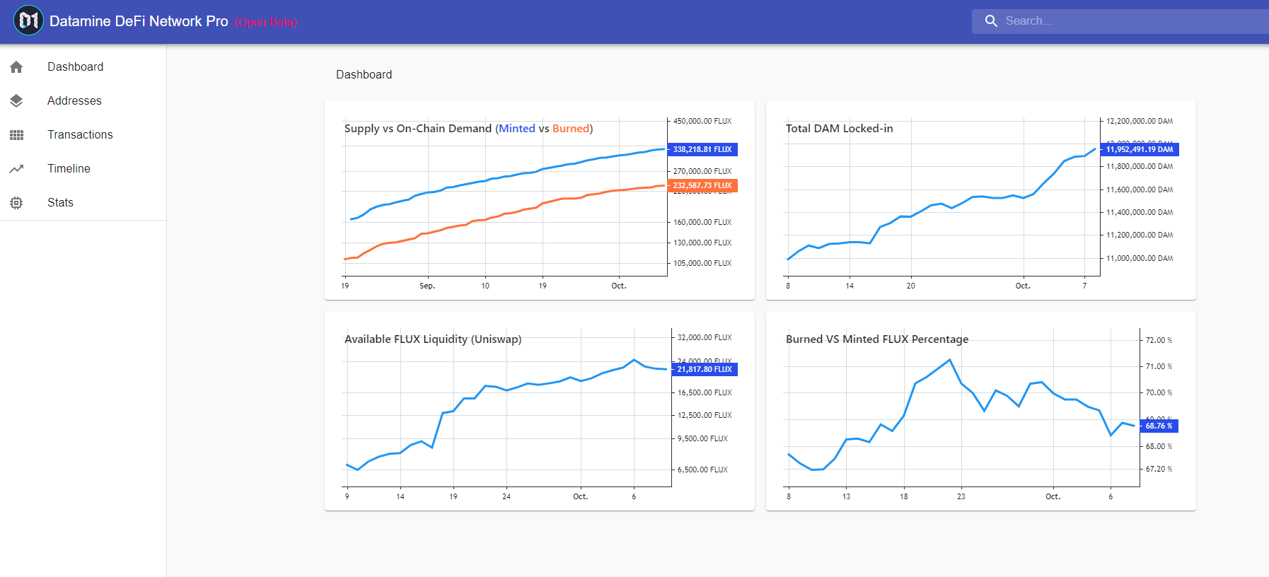 Datamine Network Core Ledger Updates and Burn Milestone