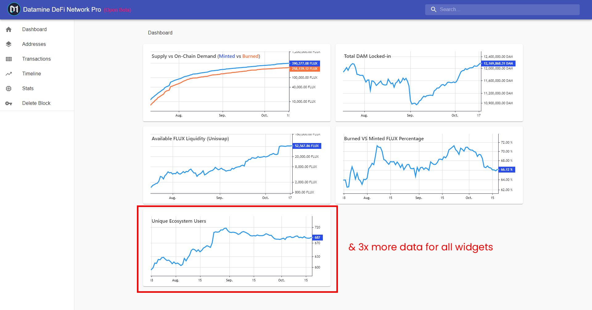 Datamine Network Adds Unique User Metrics to Dashboard