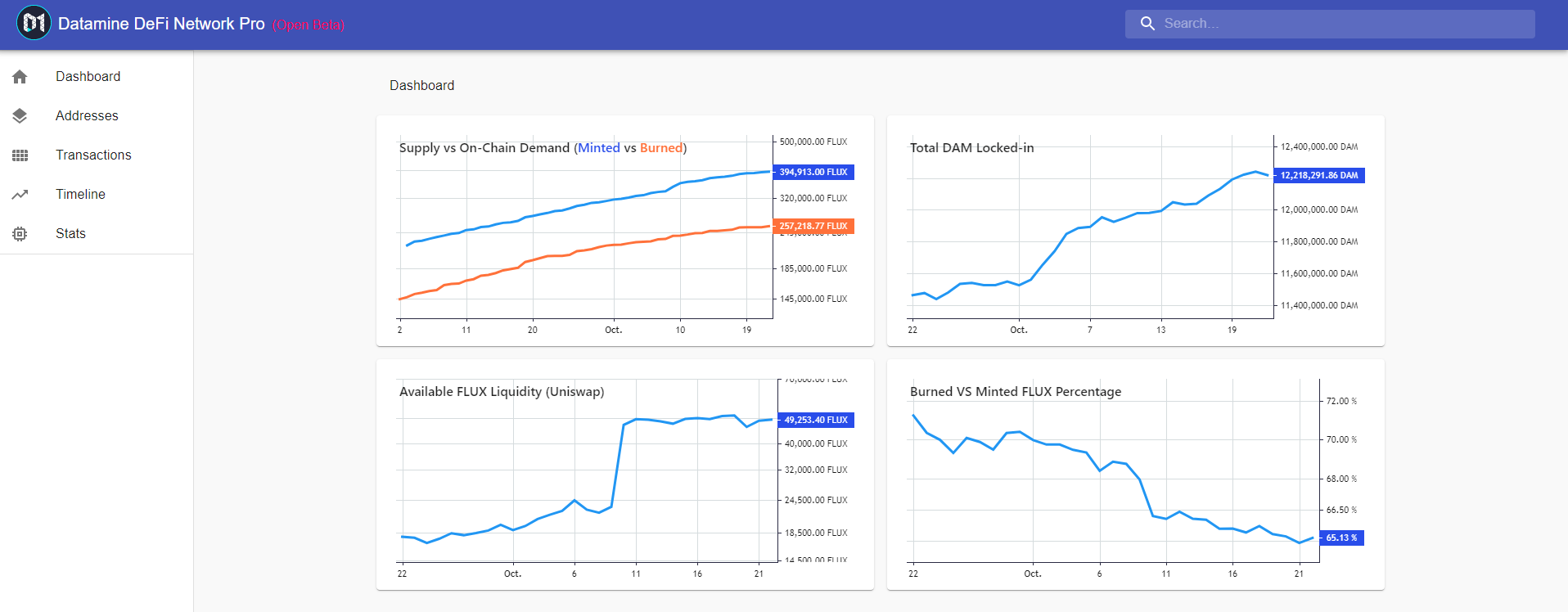 Datamine Network Roadmap Update and Core Ledger Progress