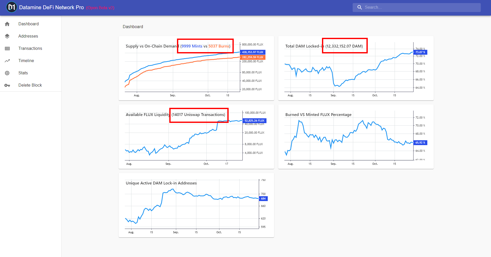 Datamine Network Enhances Dashboard Metrics Ahead of V2 Release