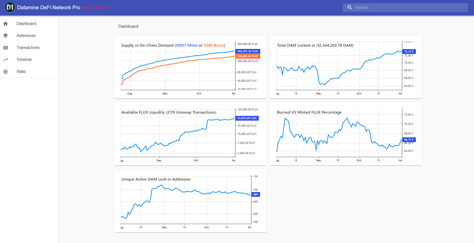 Datamine Network Launches Open Beta v2 Pro Portal