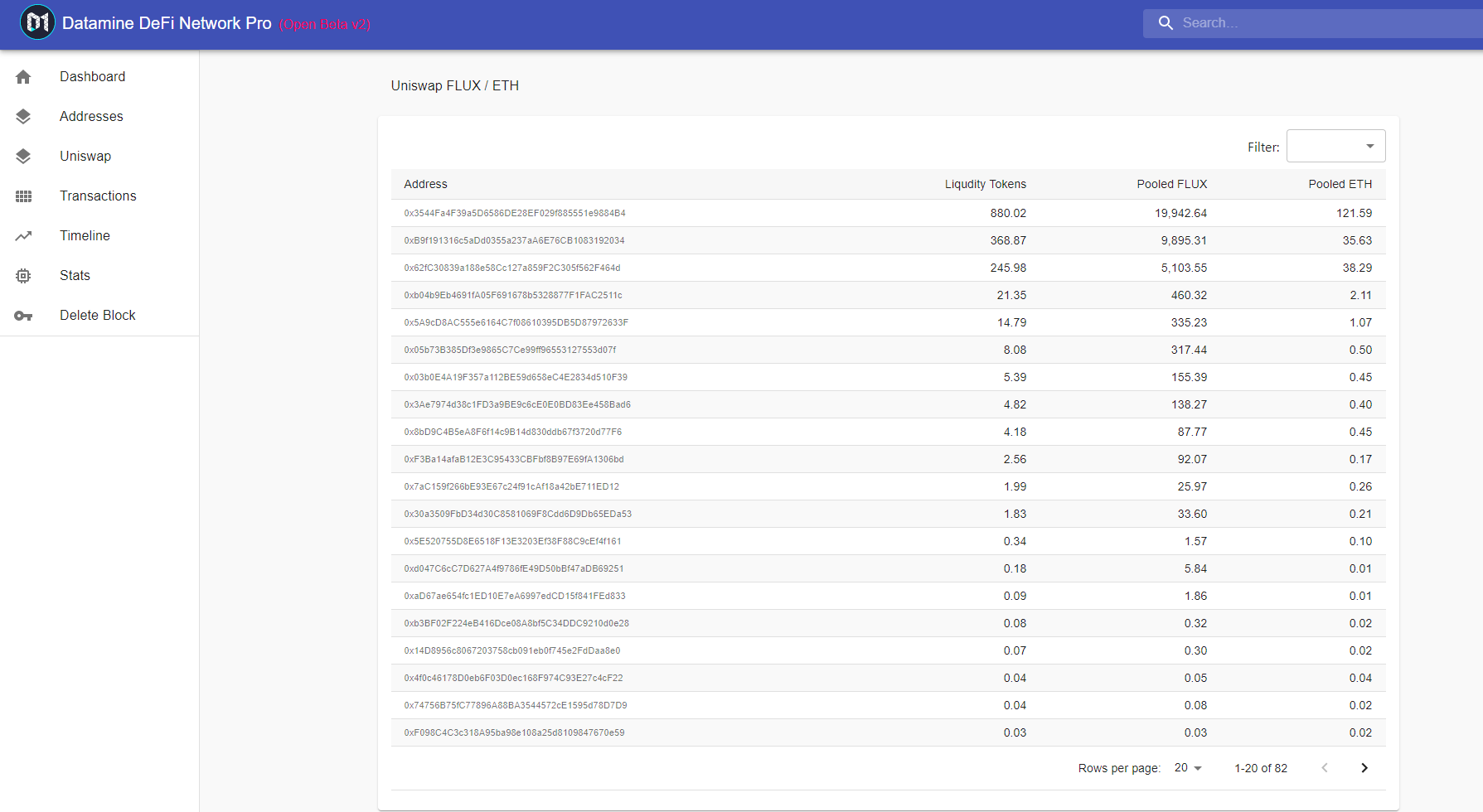 Datamine Network Launches Real-Time Uniswap Liquidity Analytics