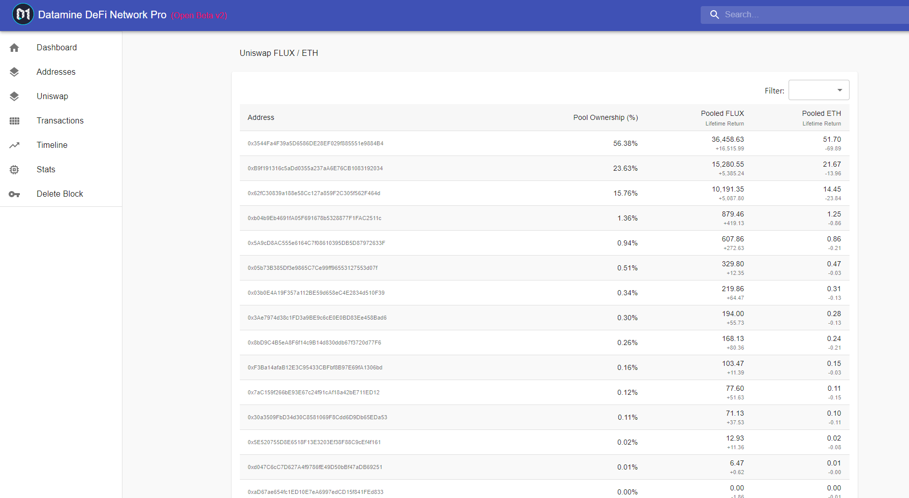 New Uniswap Analytics Arrive on Datamine Pro