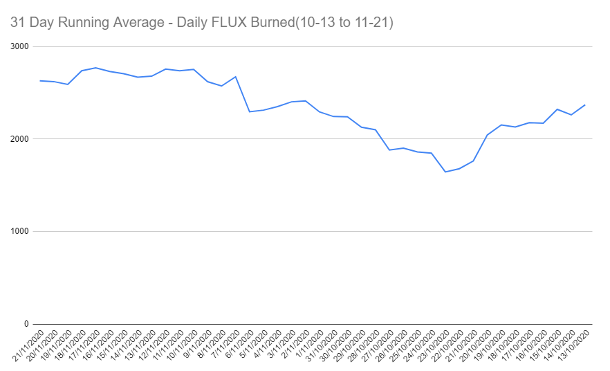 Real-Time Inflation Tracking Coming to Datamine Network