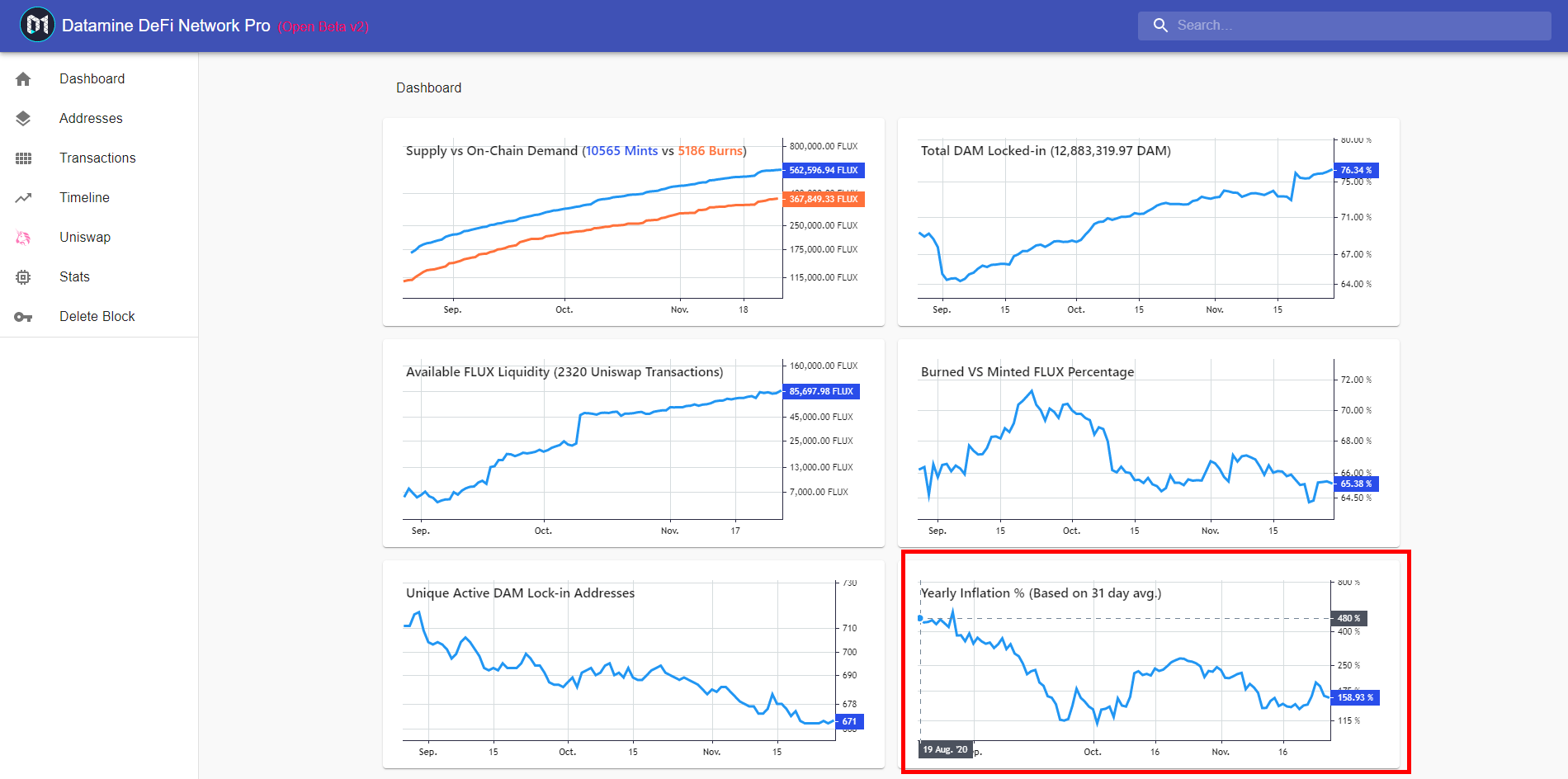 Datamine Network Launches Real-Time FLUX Inflation Tracker