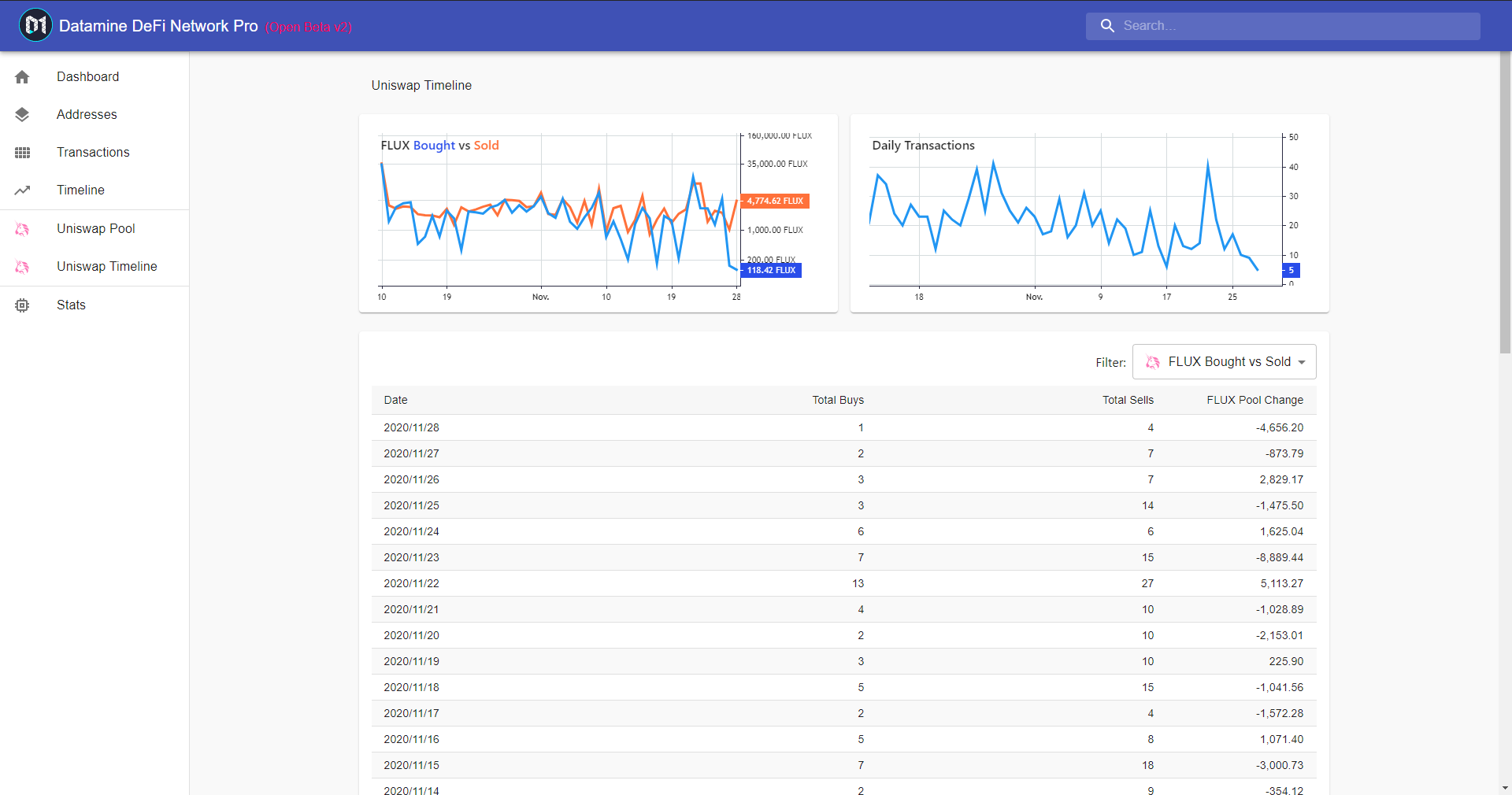 Datamine Launches Uniswap Timeline Tool for Token Pools