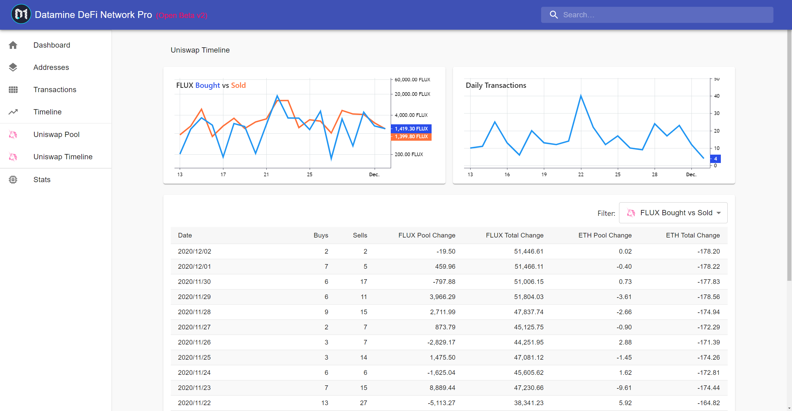 Datamine Launches Unified Dashboard and Real Time Analytics