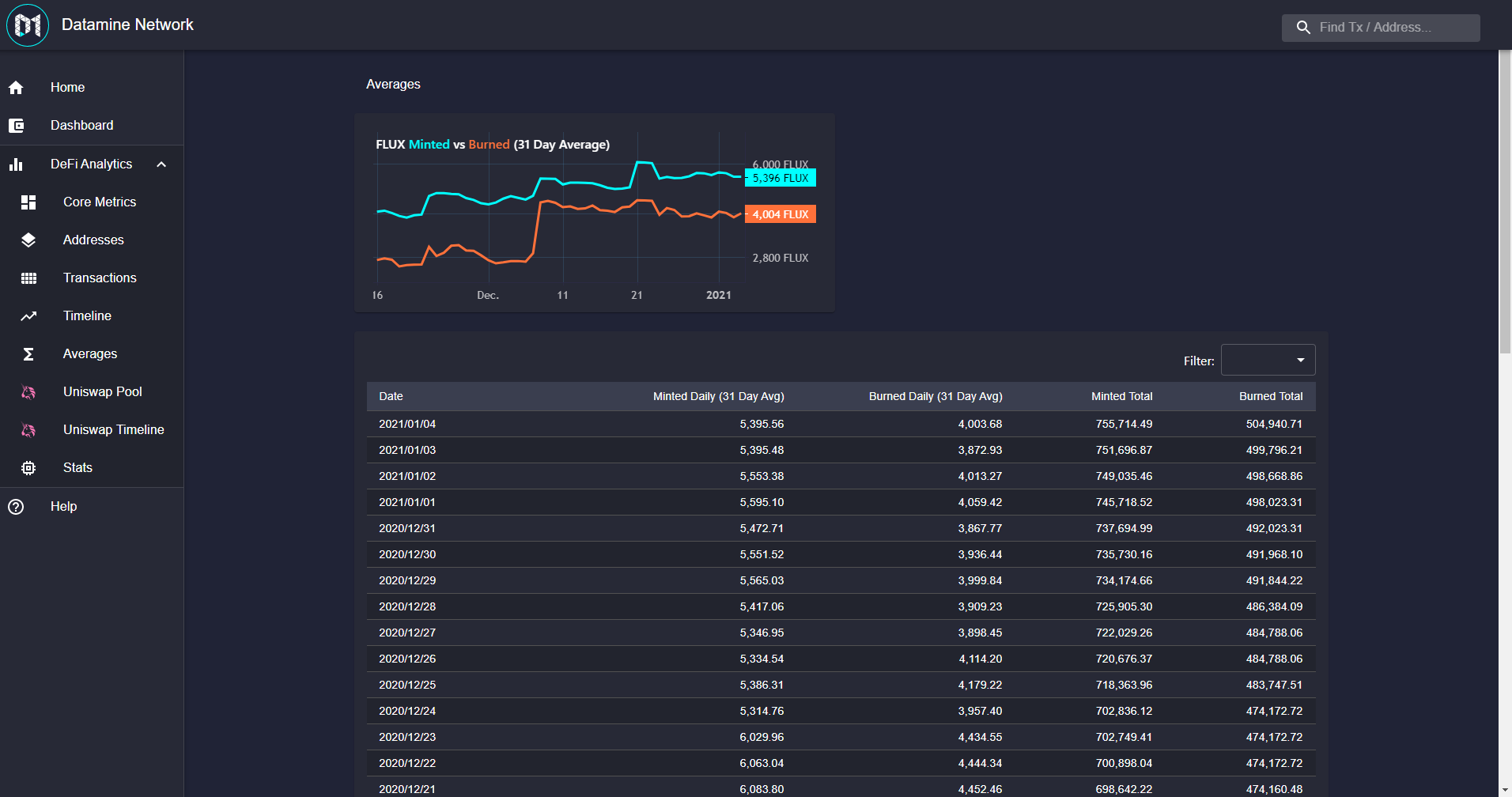 Tracking Negative Inflation with New Datamine Averages Page
