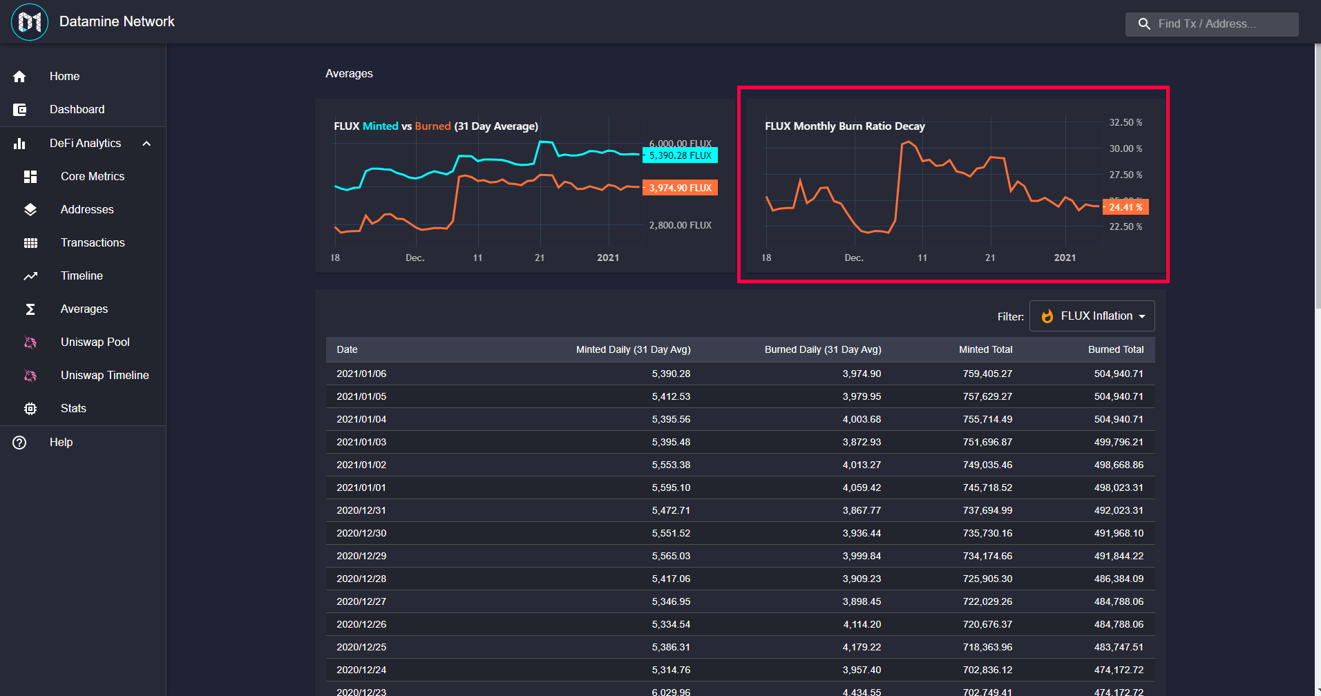 Introducing the FLUX Monthly Burn Ratio Decay Chart