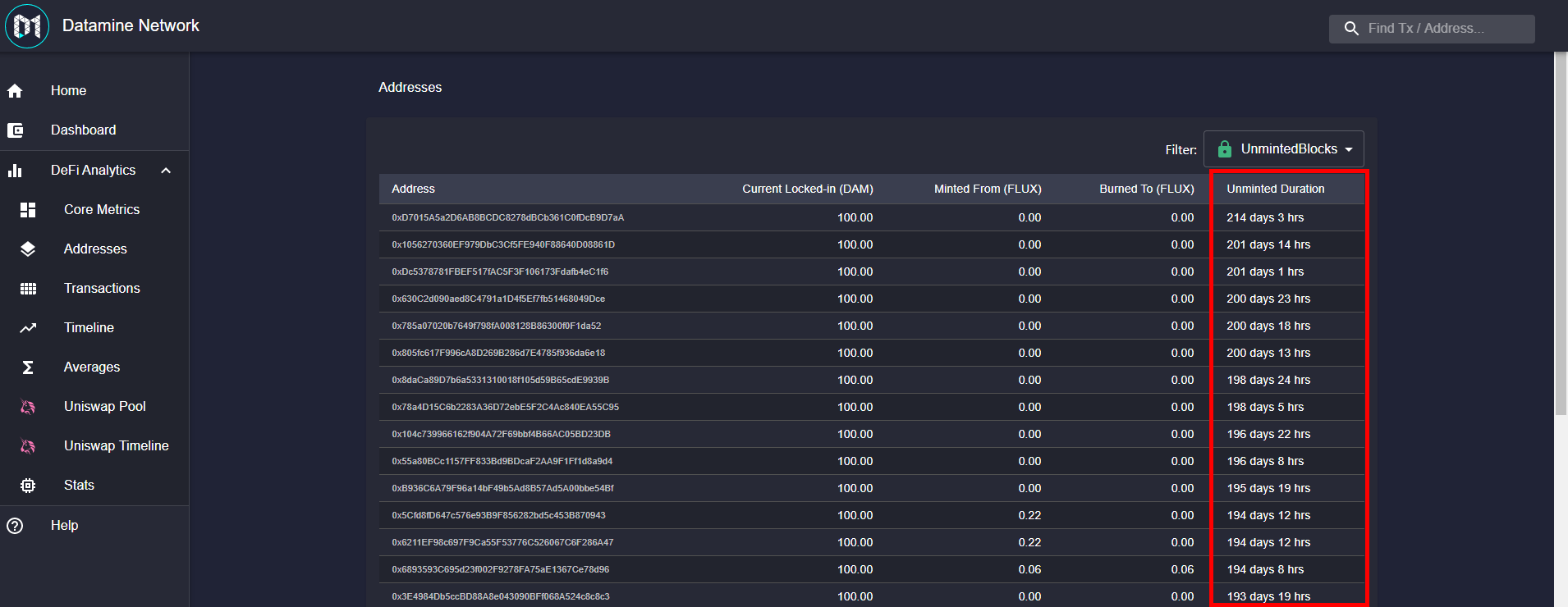 Datamine Network Introduces Unminted Duration Leaderboard