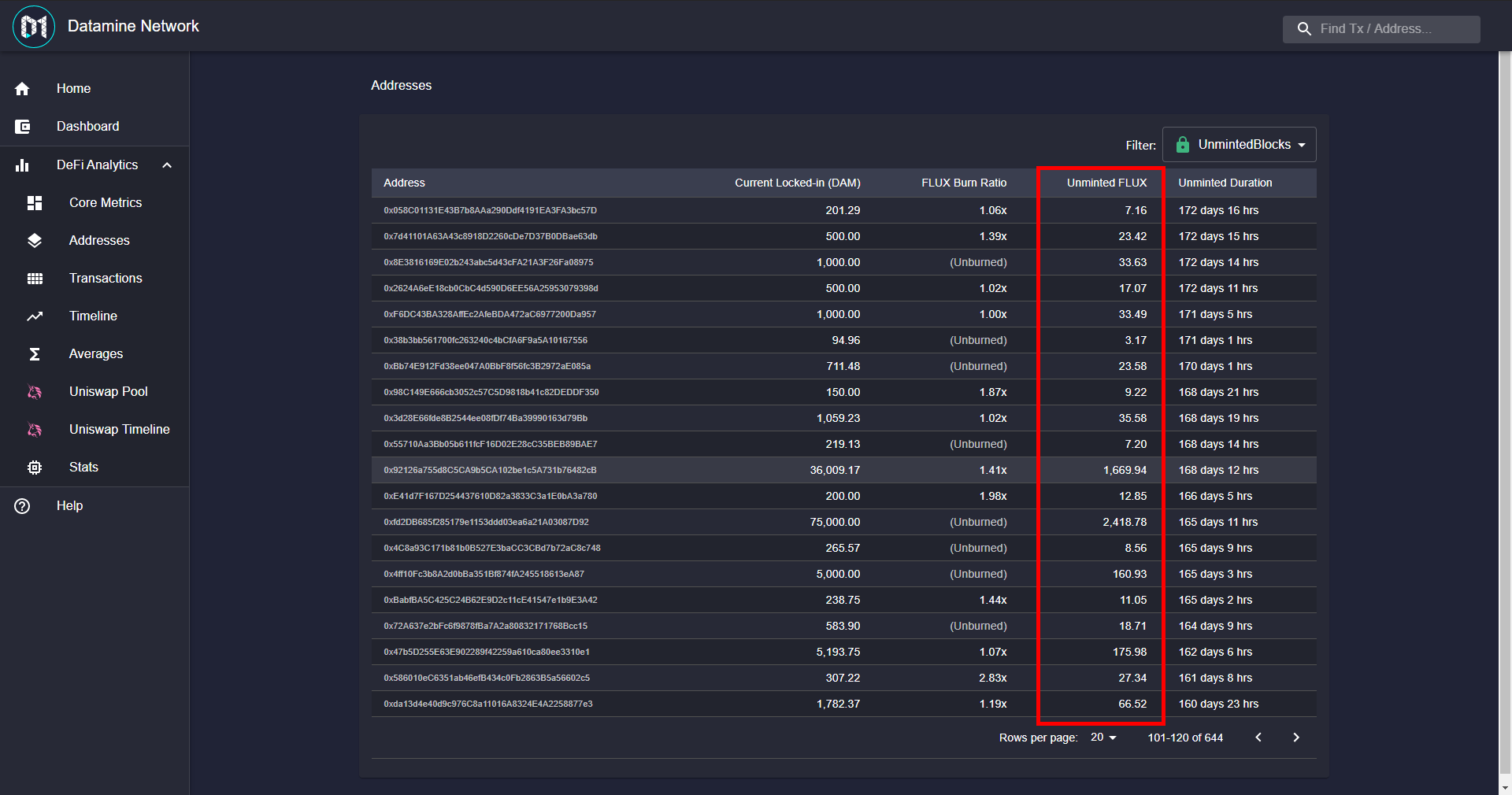 Datamine Network Introduces Real-Time Unminted FLUX Tracking