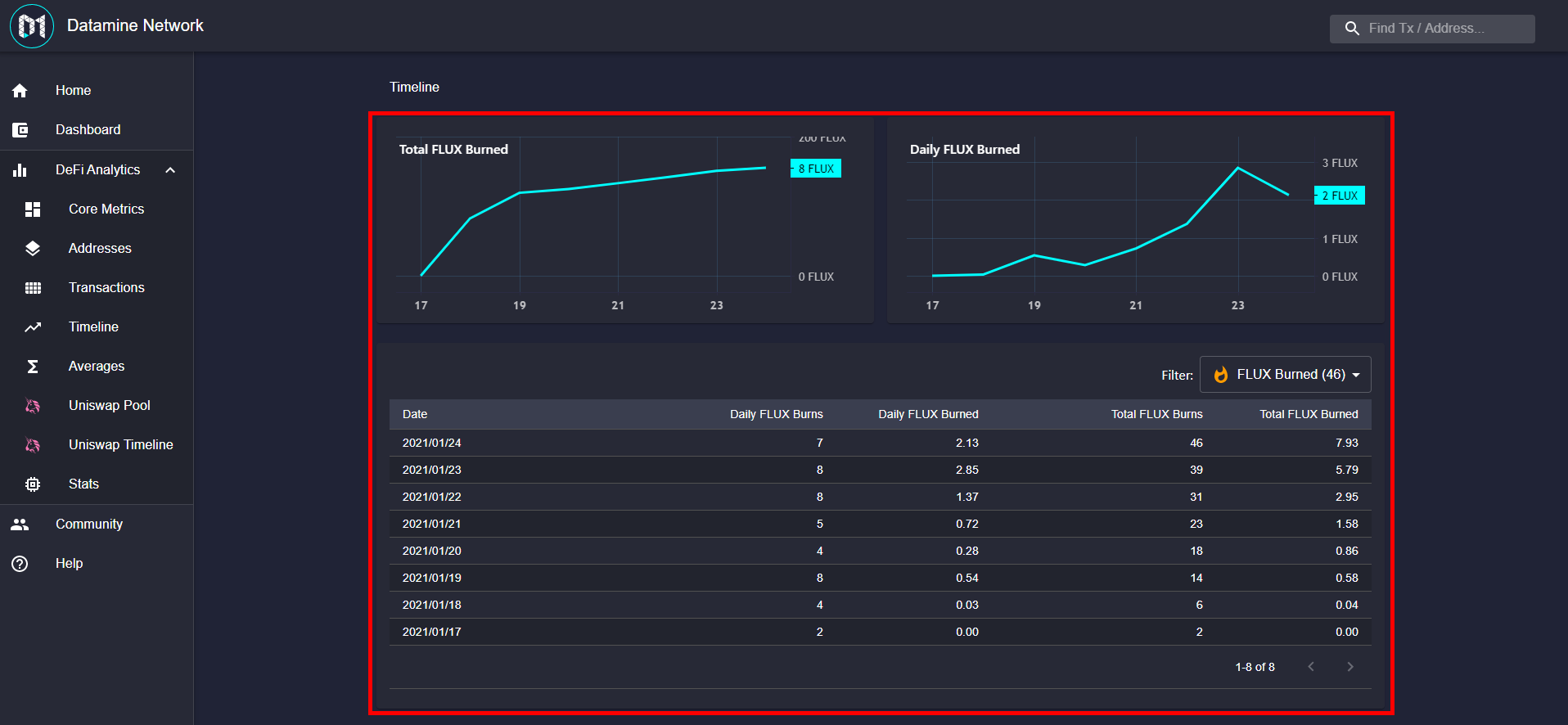 Datamine Network Integrates Farmland Real-Time Analytics