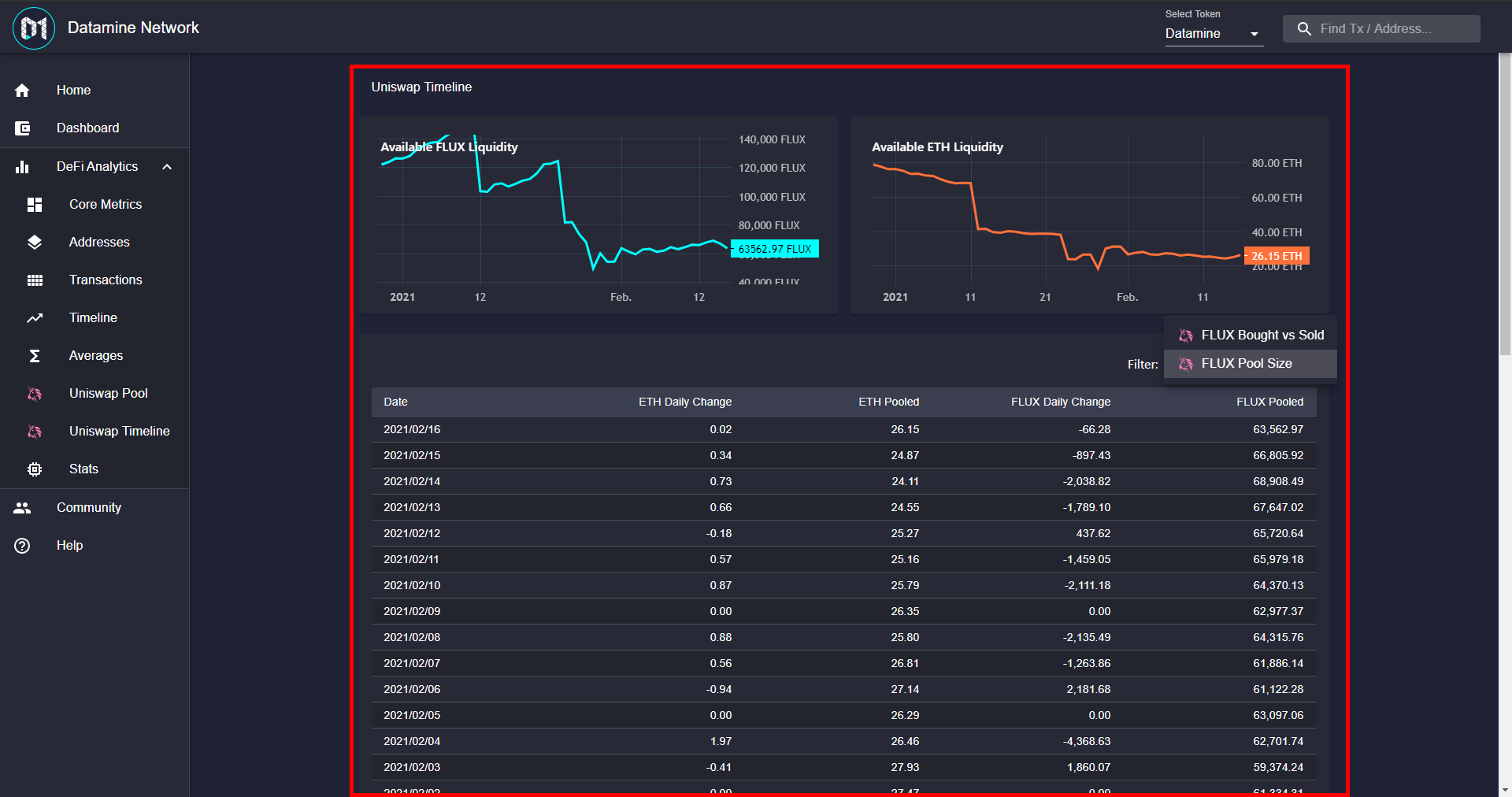 Datamine Network Introduces Uniswap Metrics and USD Pricing Updates