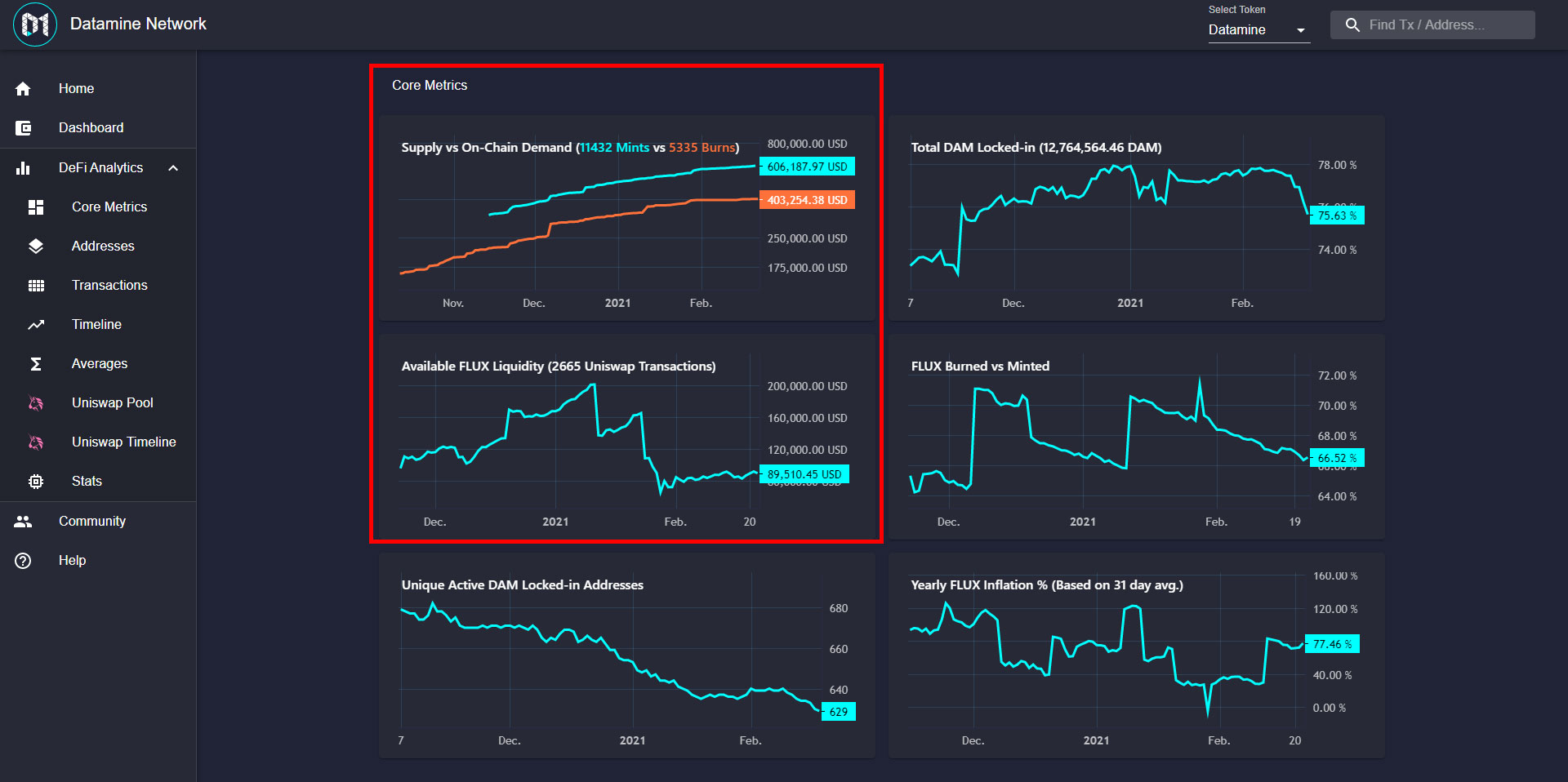 Datamine Network Launches On-Chain USD Pricing