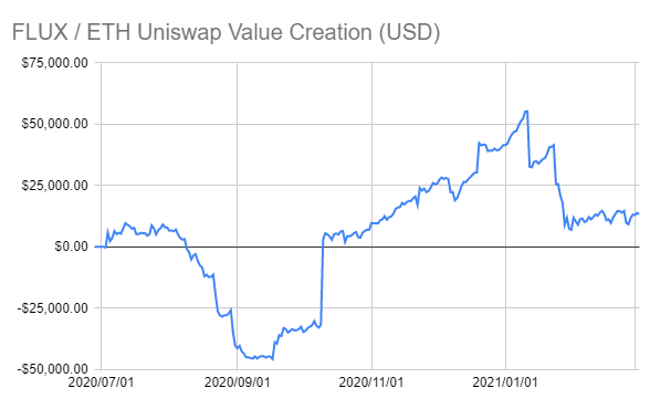 Datamine Network Launches Real Time Liquidity Value Metrics